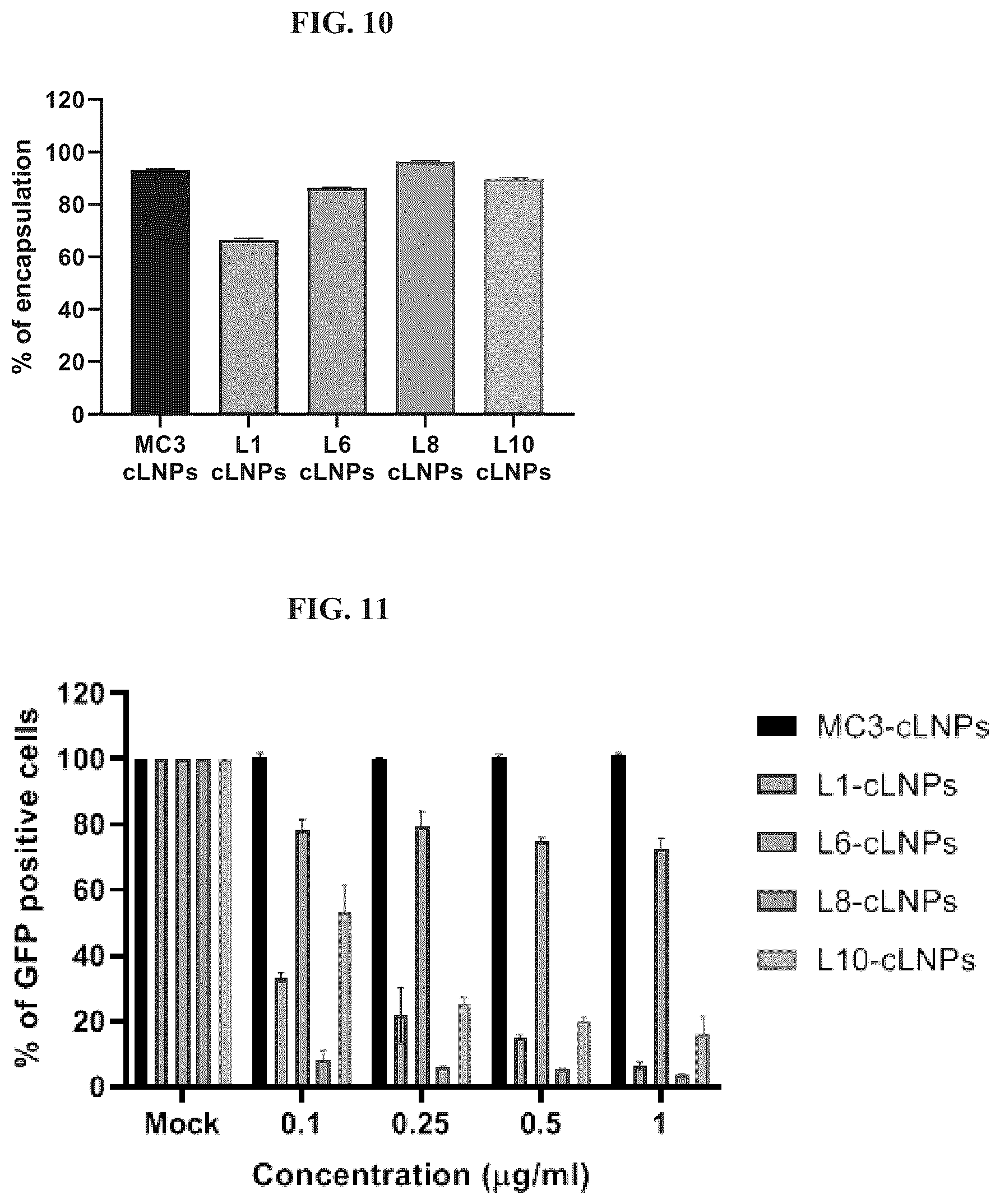 Patent US12616662 Figure 16 – Lipid particles for nucleic acid delivery and clinical applications of same