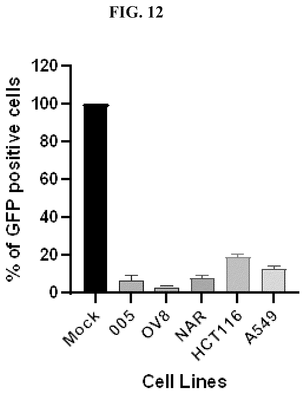 Patent US12616662 Figure 17 – Lipid particles for nucleic acid delivery and clinical applications of same