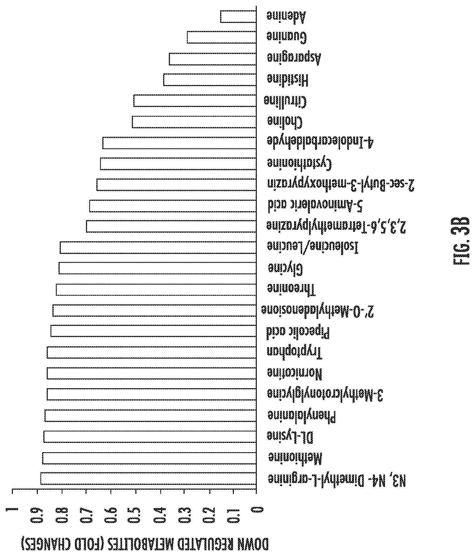 Patent US12616663 Figure 4 – Plant-derived exosome-like nanoparticles inhibit bacterial pathogenicity