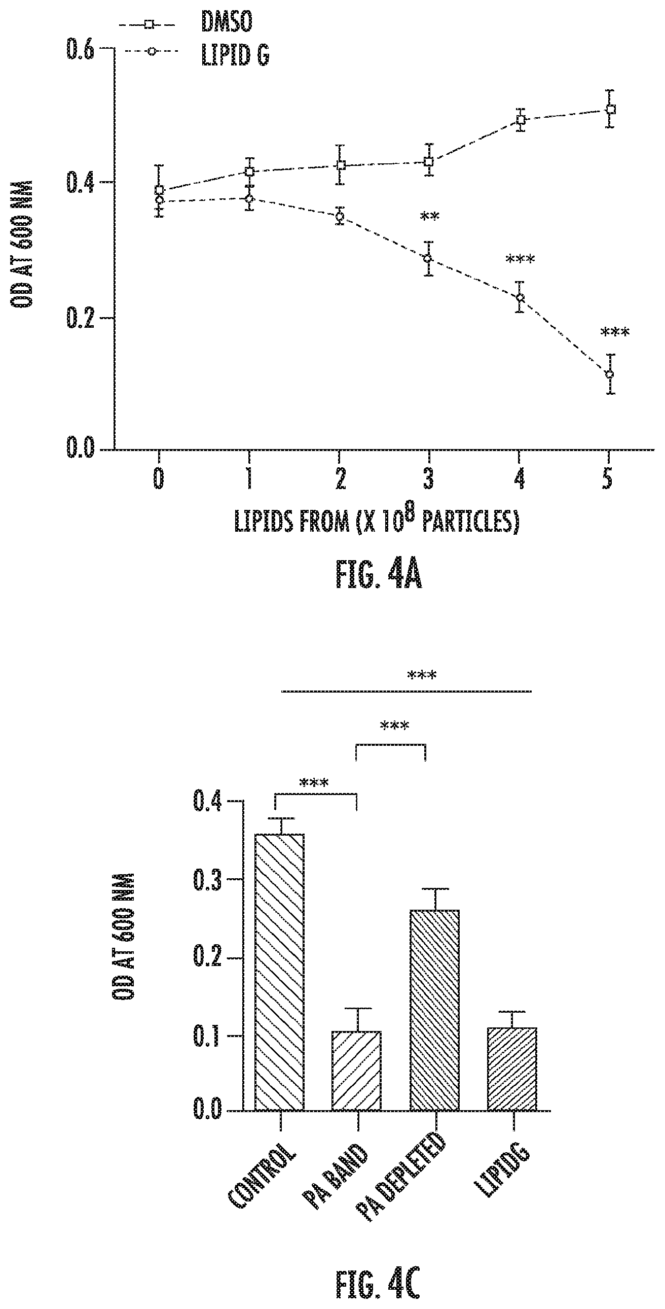 Patent US12616663 Figure 5 – Plant-derived exosome-like nanoparticles inhibit bacterial pathogenicity