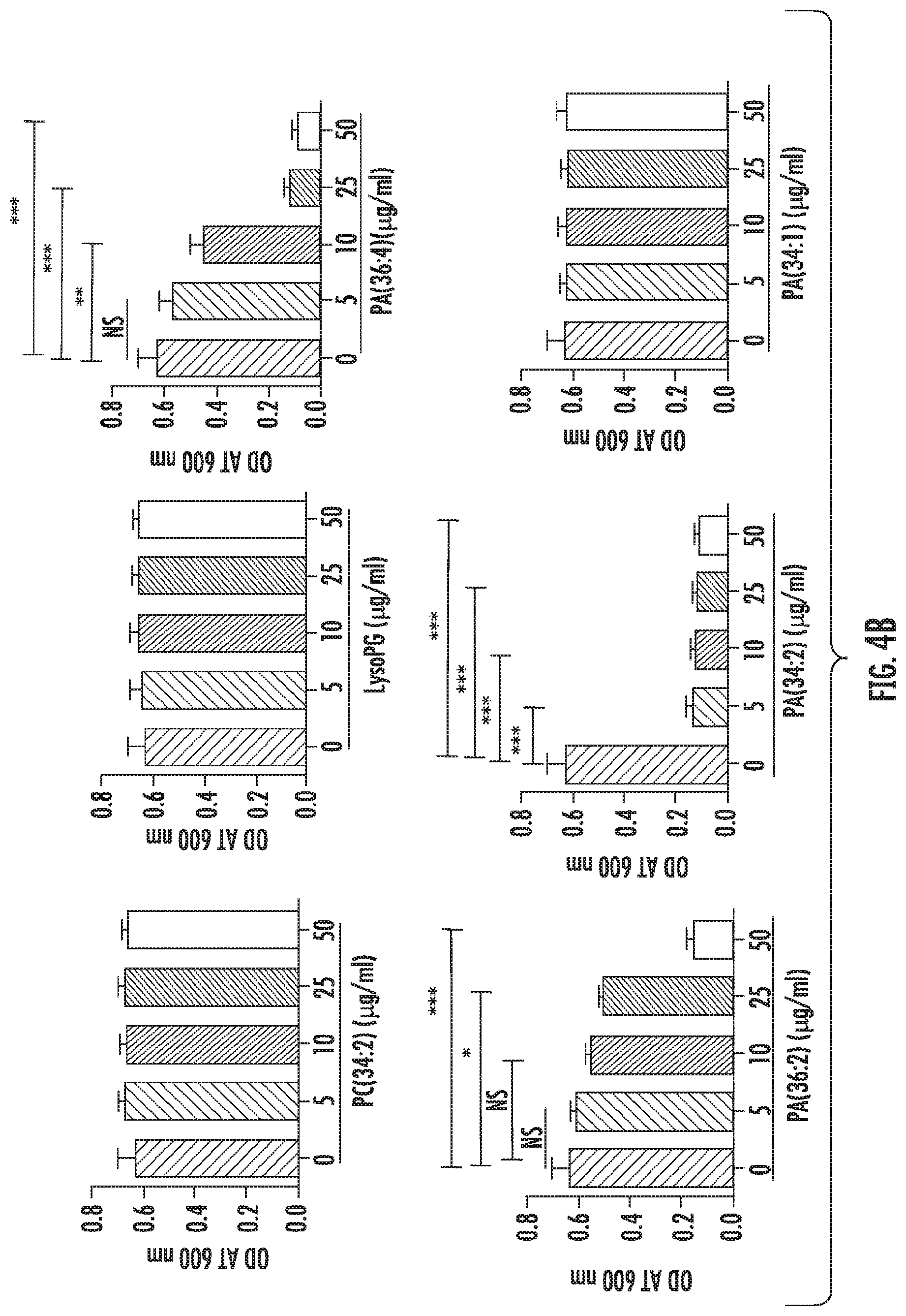 Patent US12616663 Figure 6 – Plant-derived exosome-like nanoparticles inhibit bacterial pathogenicity