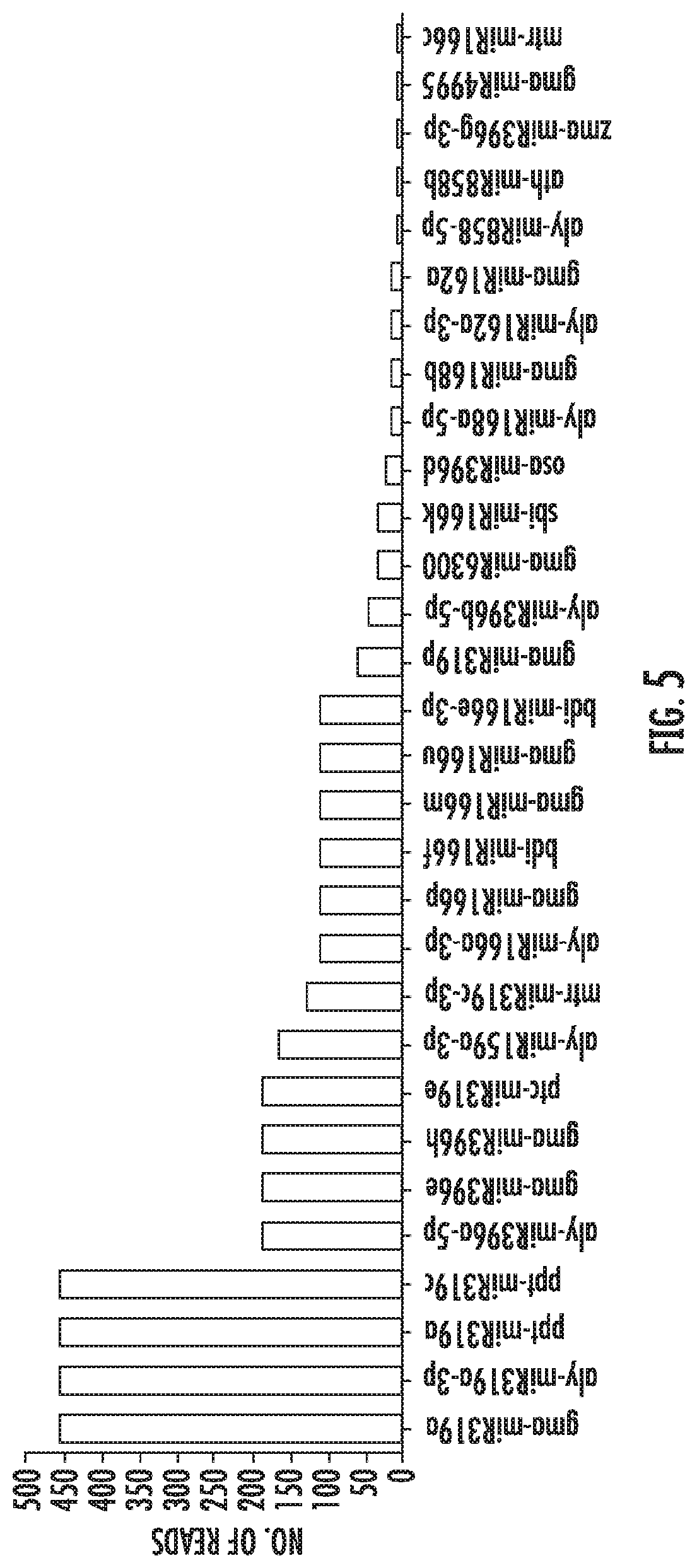 Patent US12616663 Figure 7 – Plant-derived exosome-like nanoparticles inhibit bacterial pathogenicity