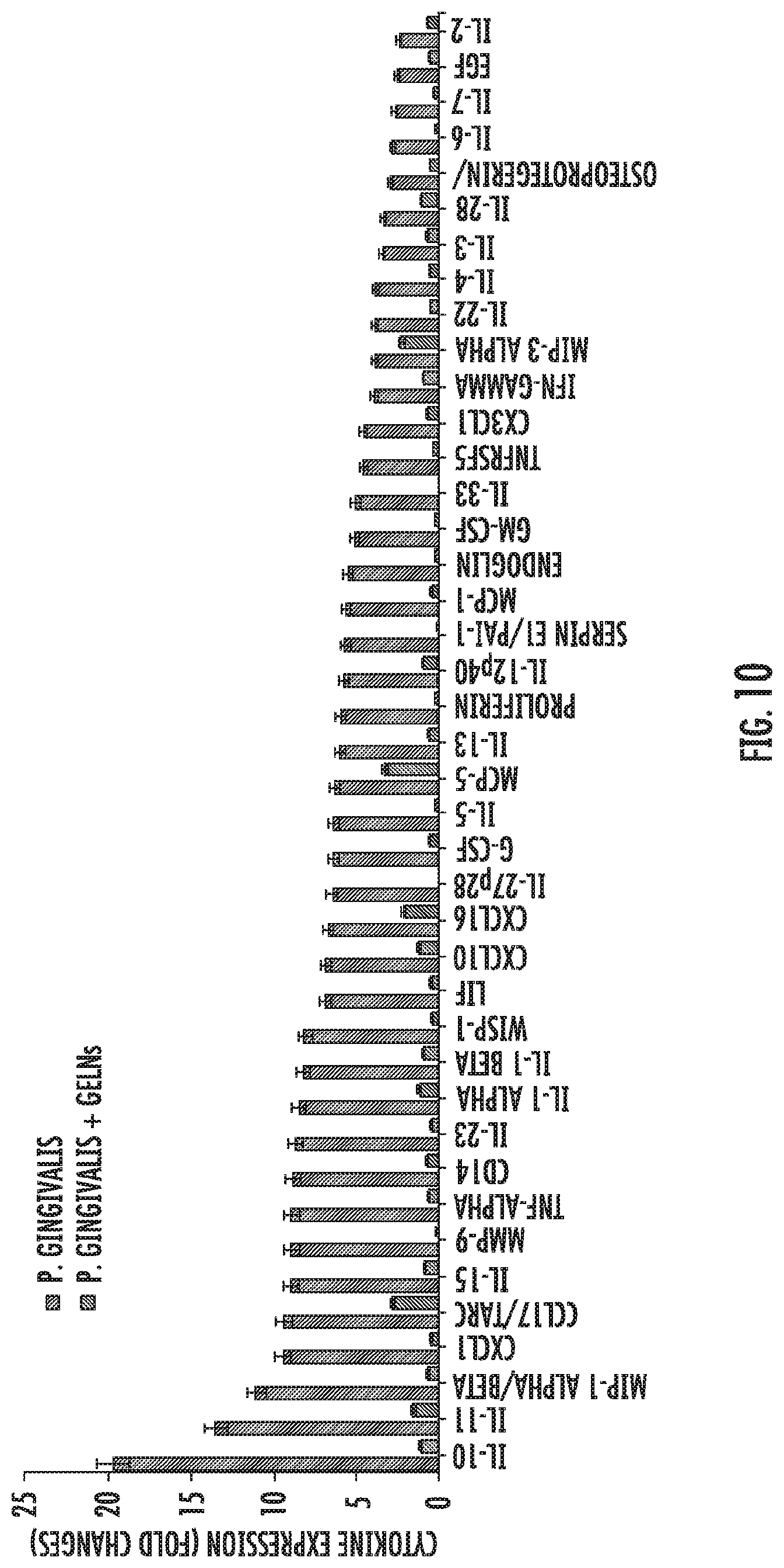 Patent US12616663 Figure 16 – Plant-derived exosome-like nanoparticles inhibit bacterial pathogenicity