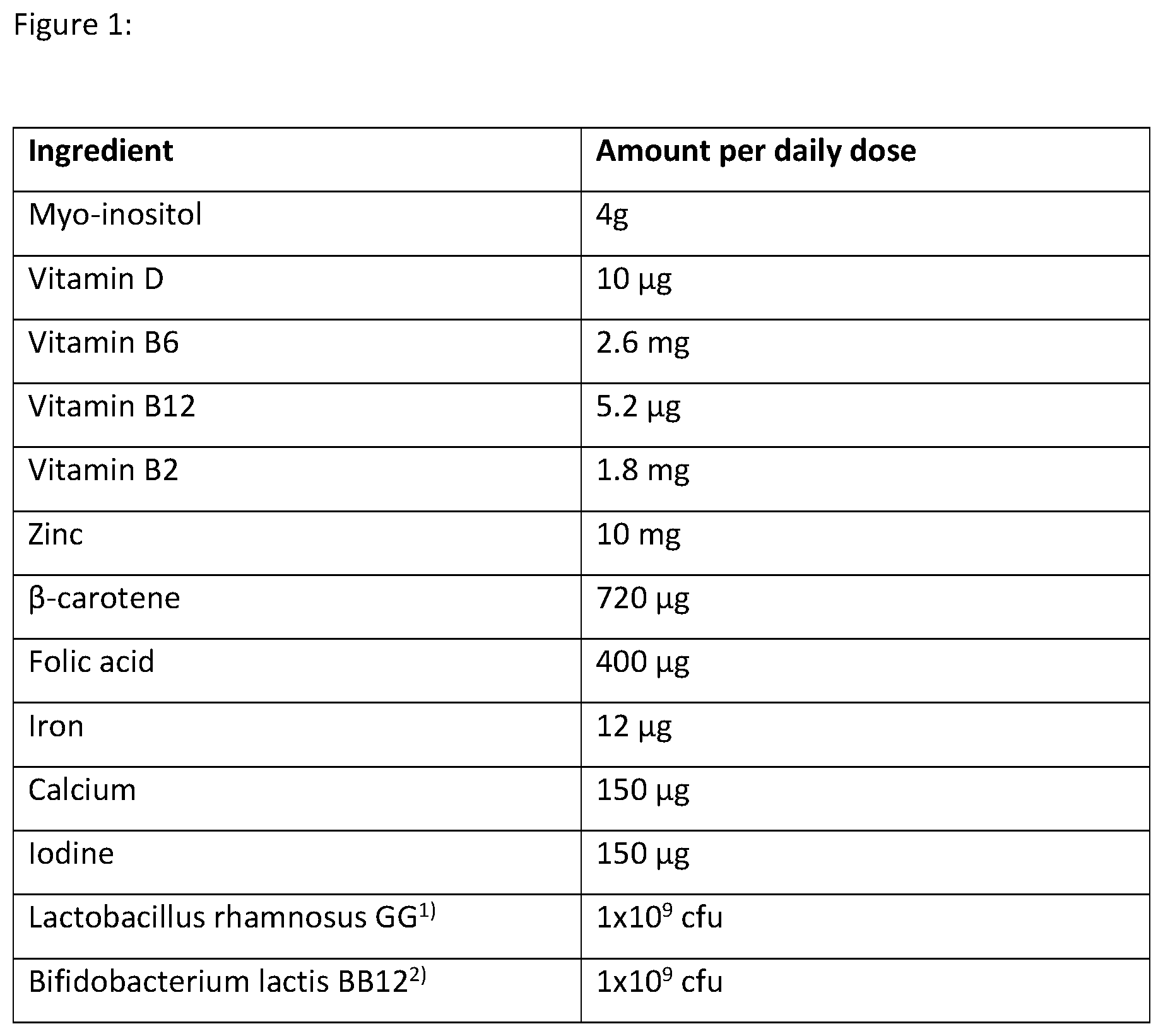 Patent US12616664 Figure 1 – Myo-inositol and the prevention of preterm birth