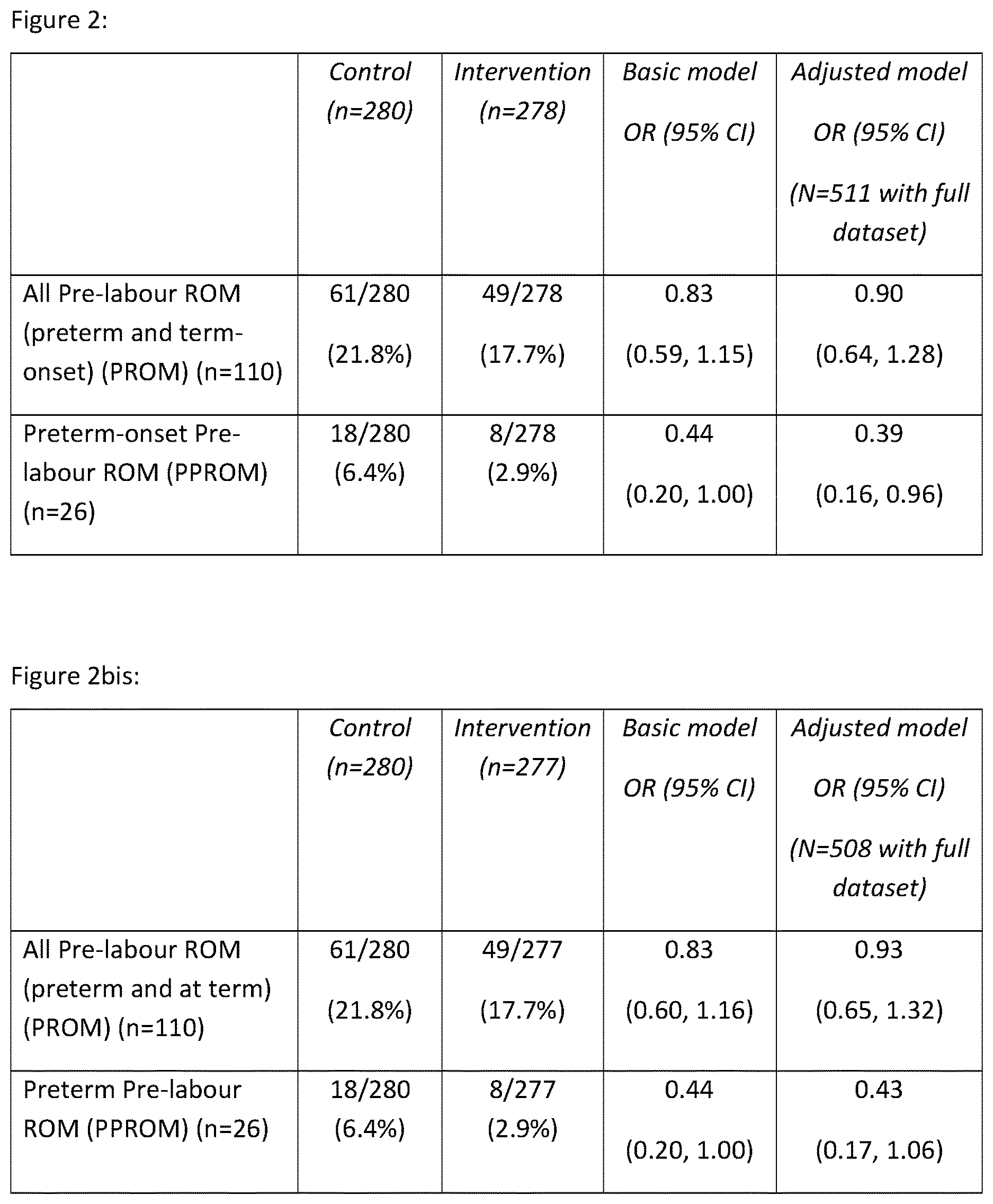 Patent US12616664 Figure 2 – Myo-inositol and the prevention of preterm birth