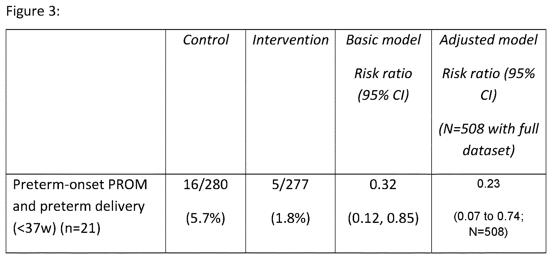 Patent US12616664 Figure 3 – Myo-inositol and the prevention of preterm birth