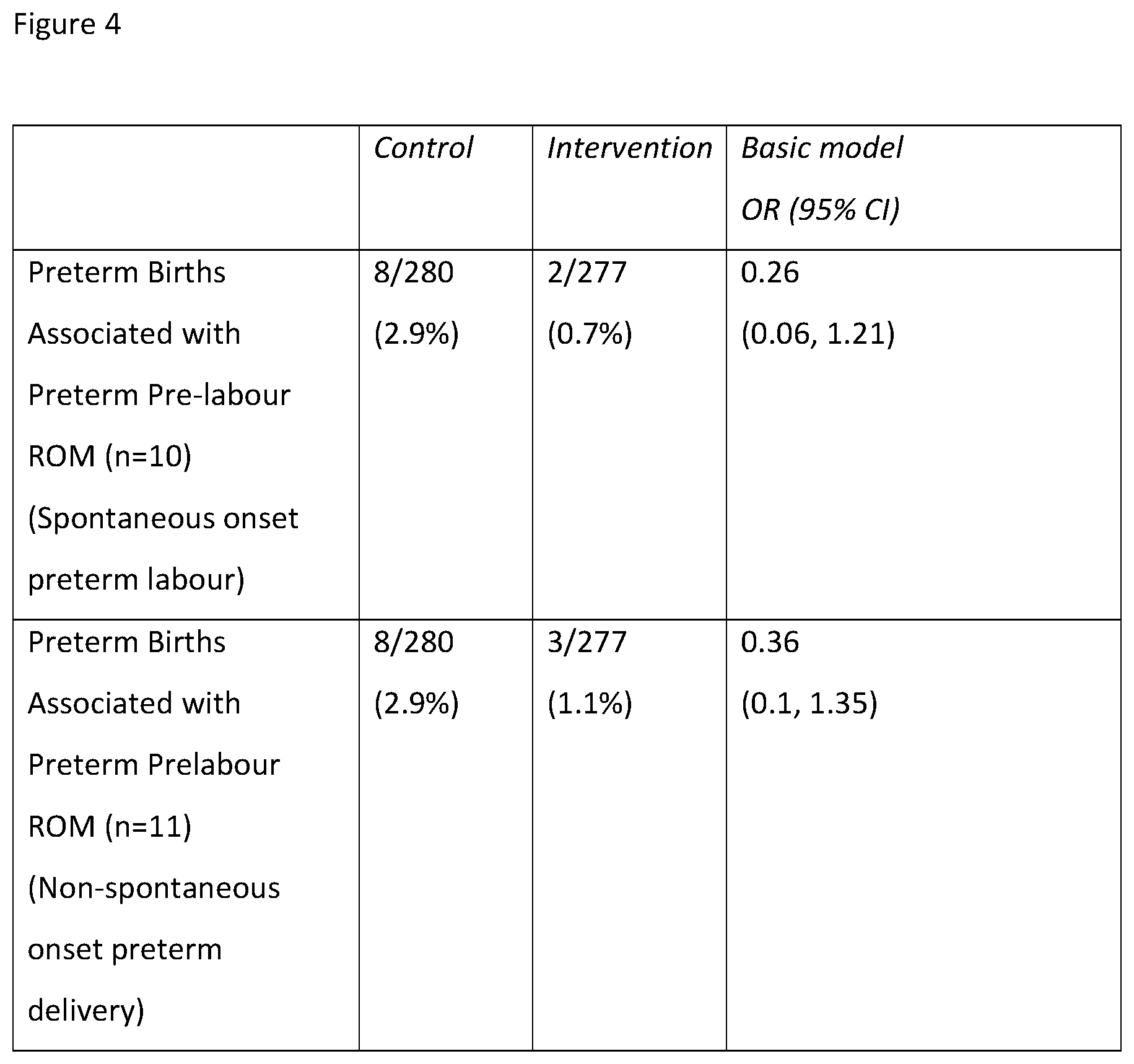 Patent US12616664 Figure 4 – Myo-inositol and the prevention of preterm birth