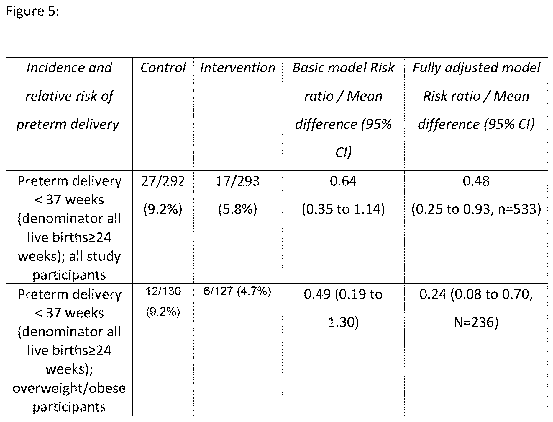 Patent US12616664 Figure 5 – Myo-inositol and the prevention of preterm birth
