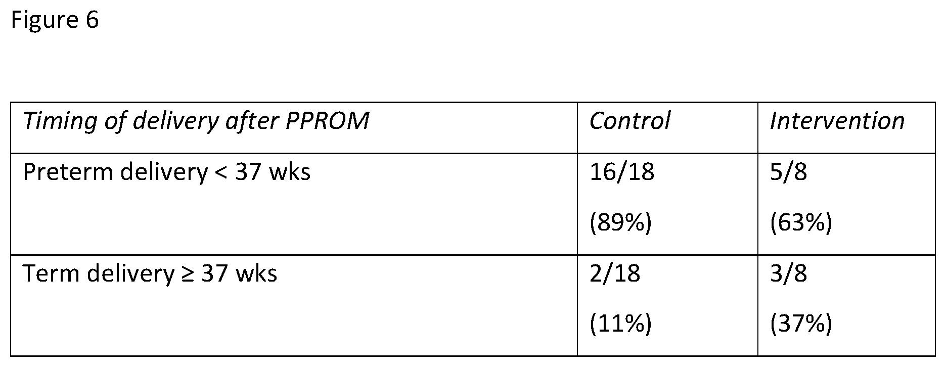 Patent US12616664 Figure 6 – Myo-inositol and the prevention of preterm birth