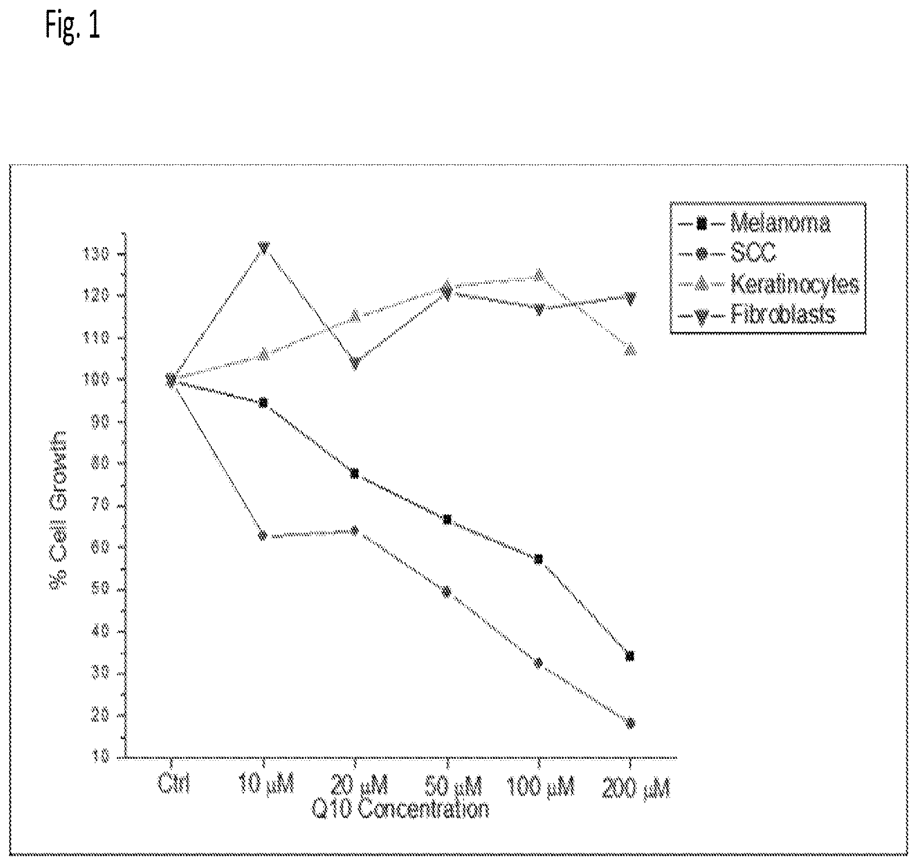 Patent US12616666 Figure 1 – Coenzyme Q10 formulations in the treatment and prevention of epidermolysis bullosa