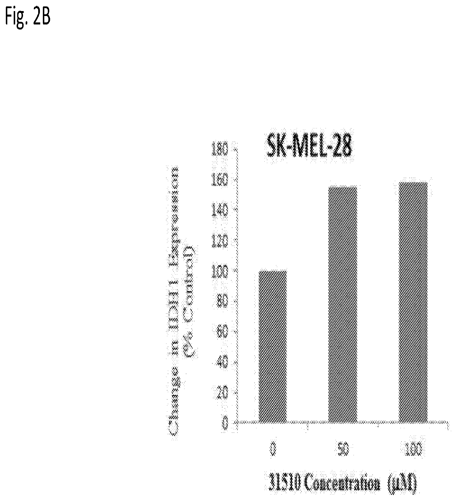 Patent US12616666 Figure 3 – Coenzyme Q10 formulations in the treatment and prevention of epidermolysis bullosa