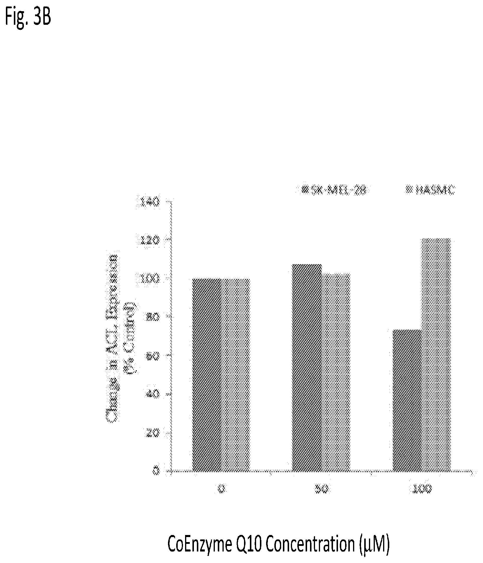 Patent US12616666 Figure 5 – Coenzyme Q10 formulations in the treatment and prevention of epidermolysis bullosa