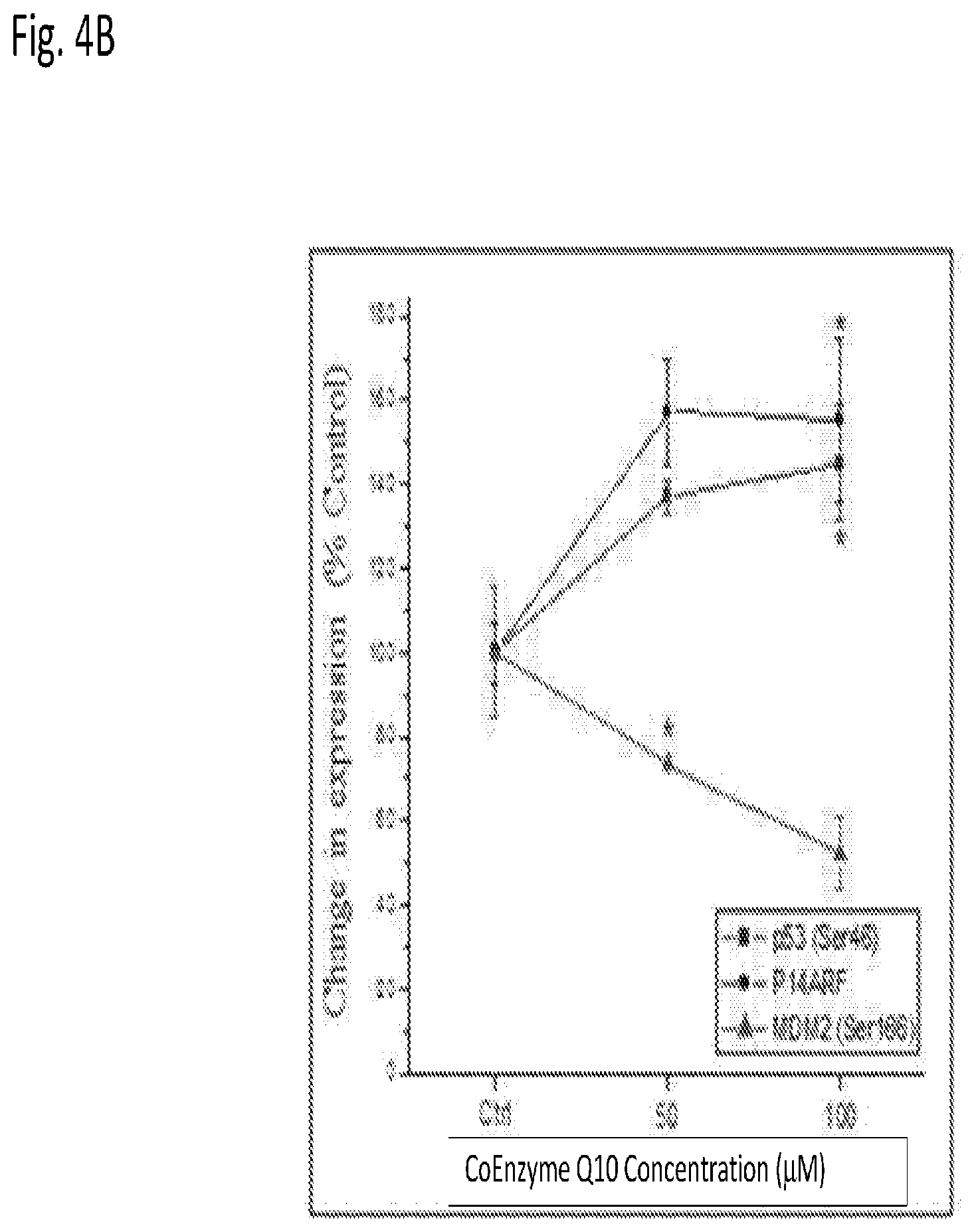 Patent US12616666 Figure 7 – Coenzyme Q10 formulations in the treatment and prevention of epidermolysis bullosa