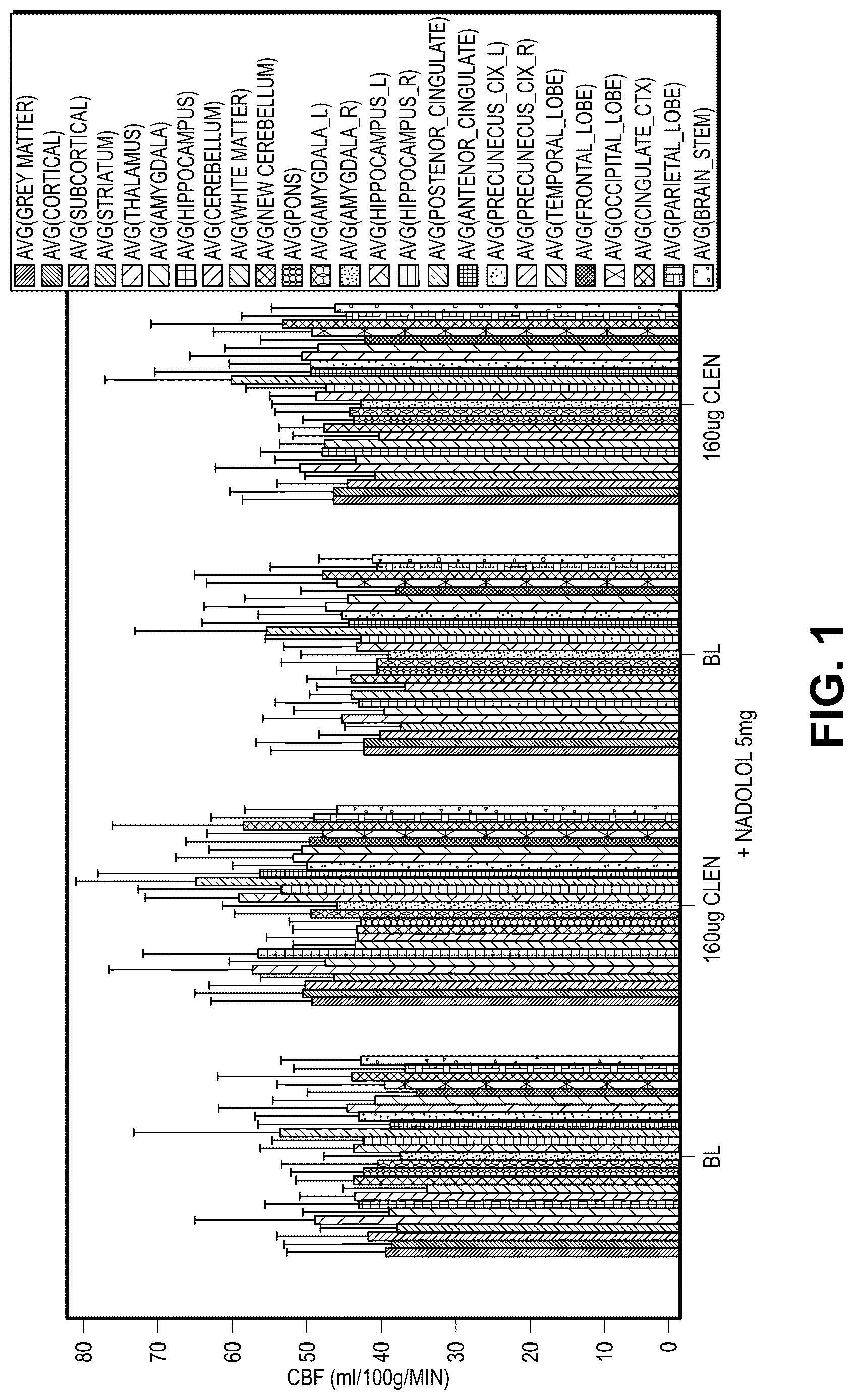 Patent US12616667 Figure 1 – Compositions and methods for improving neurological diseases and disorders