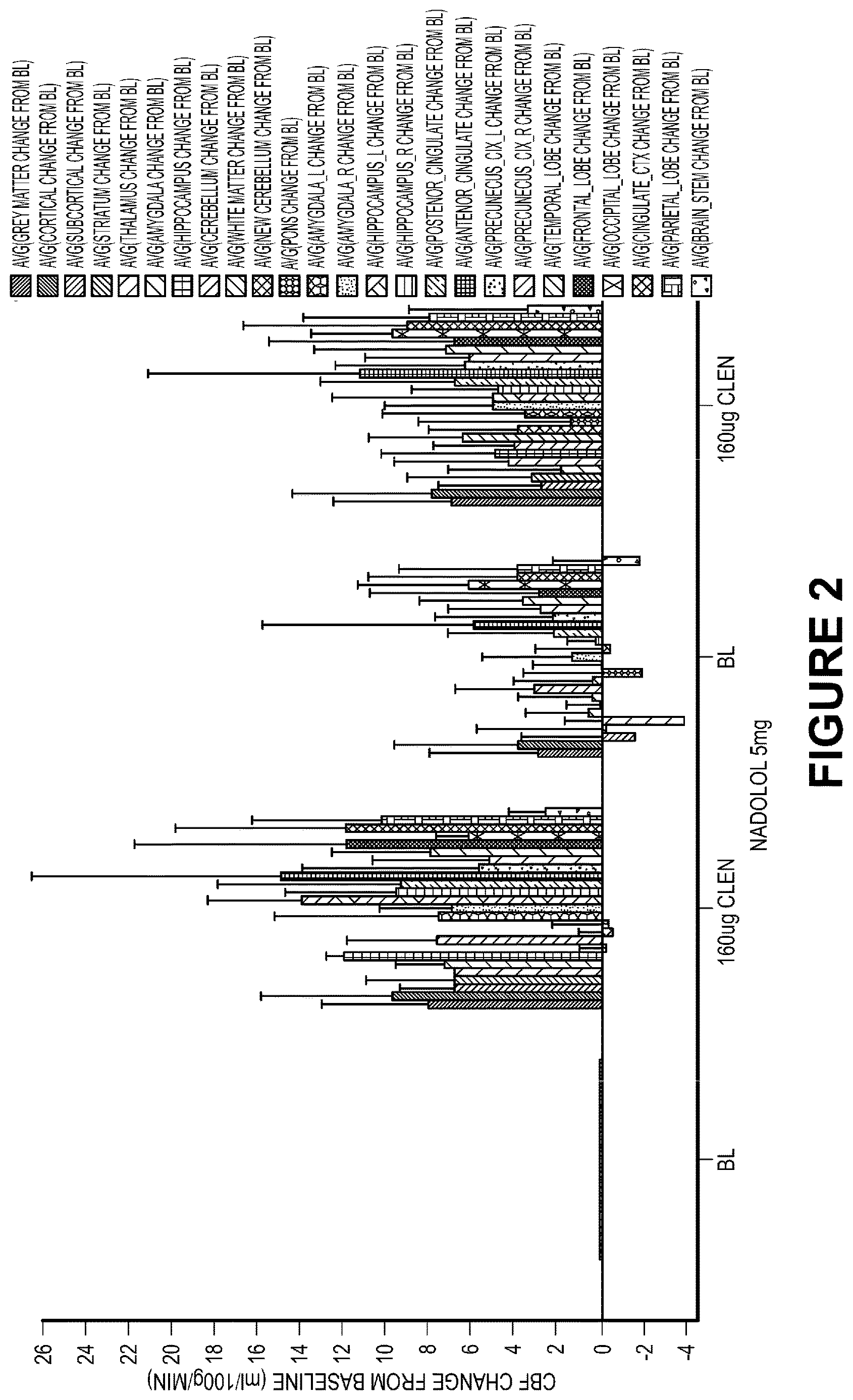 Patent US12616667 Figure 2 – Compositions and methods for improving neurological diseases and disorders