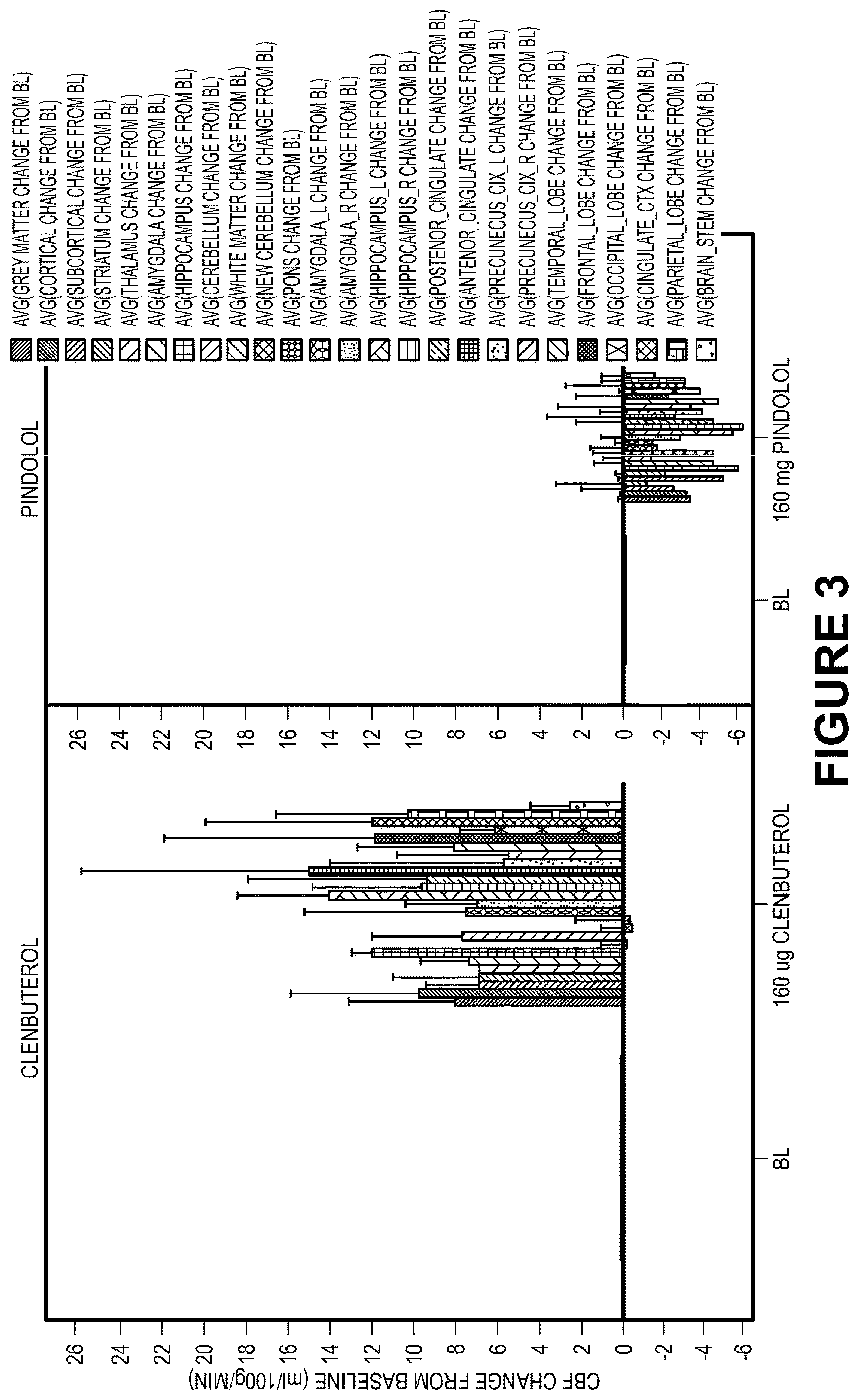 Patent US12616667 Figure 3 – Compositions and methods for improving neurological diseases and disorders