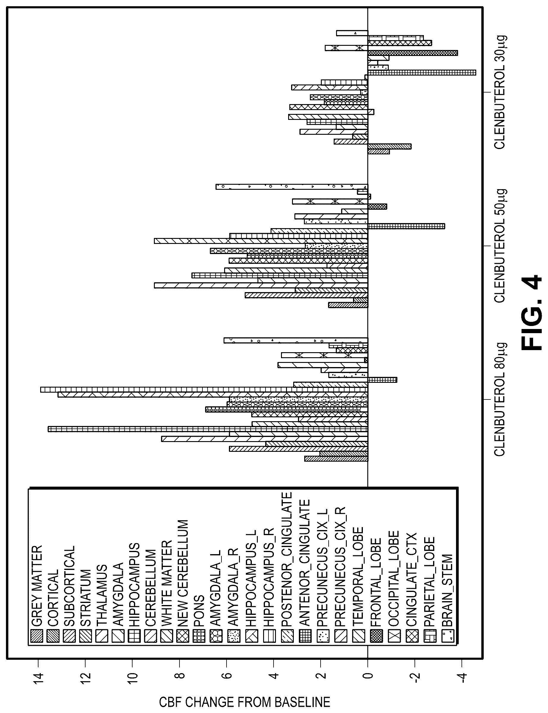 Patent US12616667 Figure 4 – Compositions and methods for improving neurological diseases and disorders