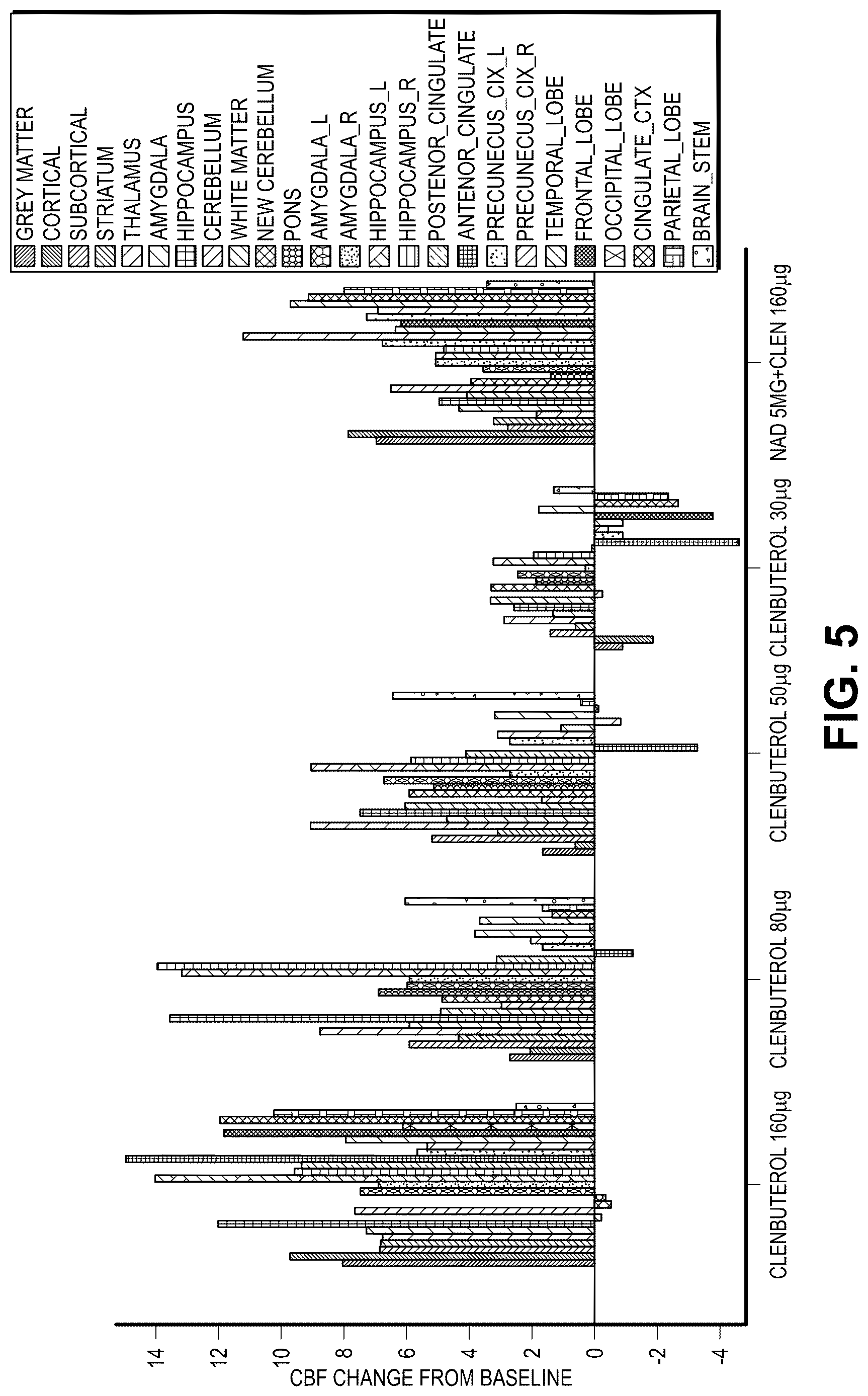 Patent US12616667 Figure 5 – Compositions and methods for improving neurological diseases and disorders