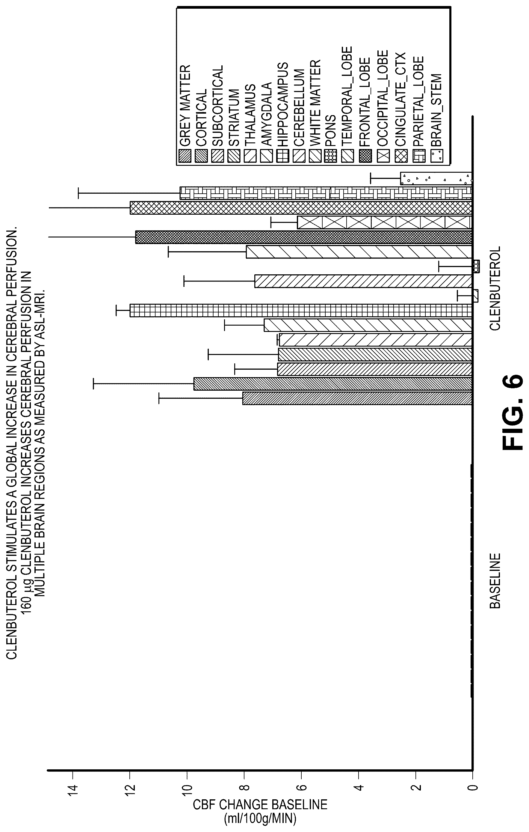 Patent US12616667 Figure 6 – Compositions and methods for improving neurological diseases and disorders