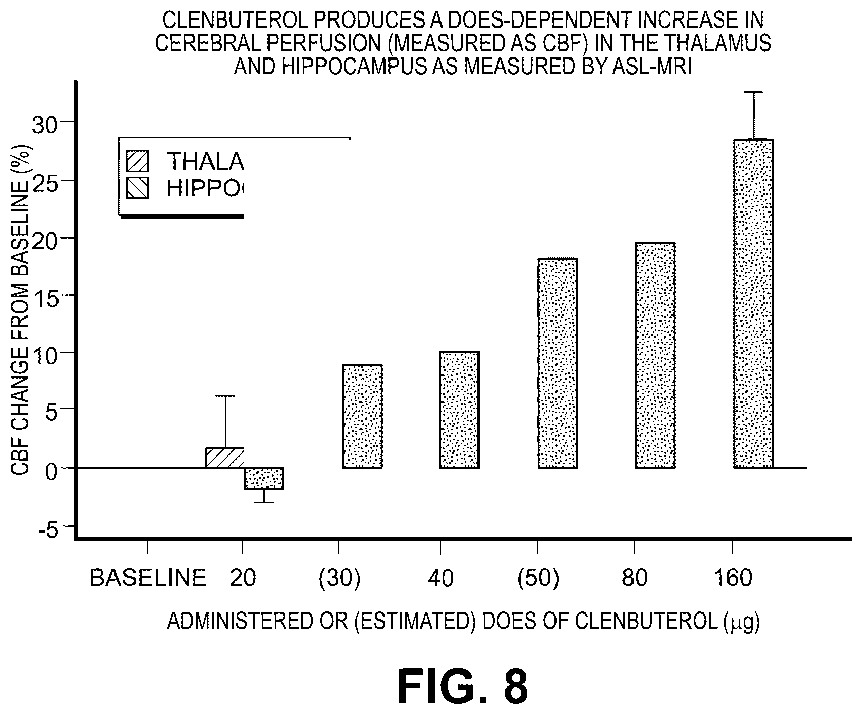 Patent US12616667 Figure 8 – Compositions and methods for improving neurological diseases and disorders
