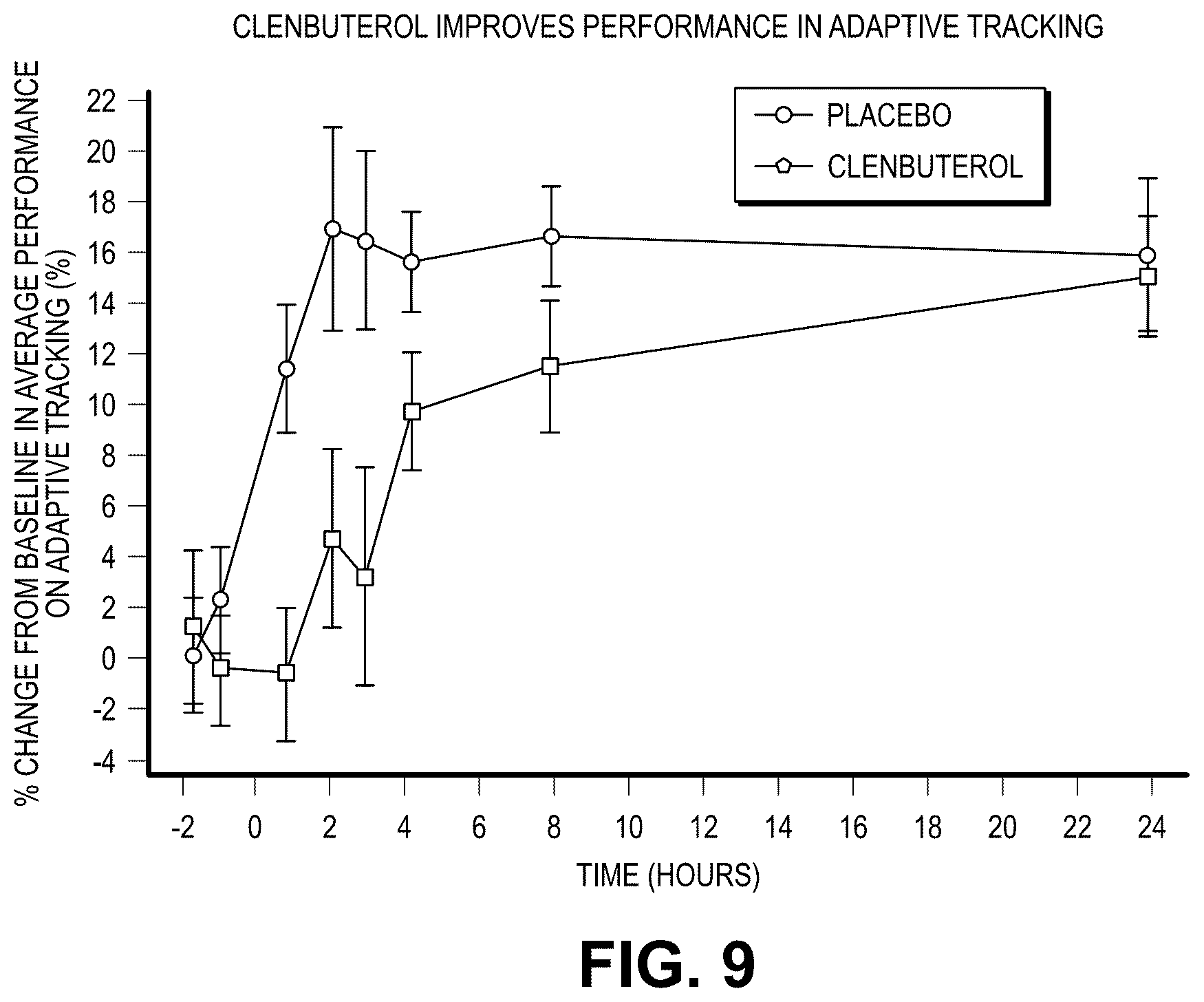 Patent US12616667 Figure 9 – Compositions and methods for improving neurological diseases and disorders