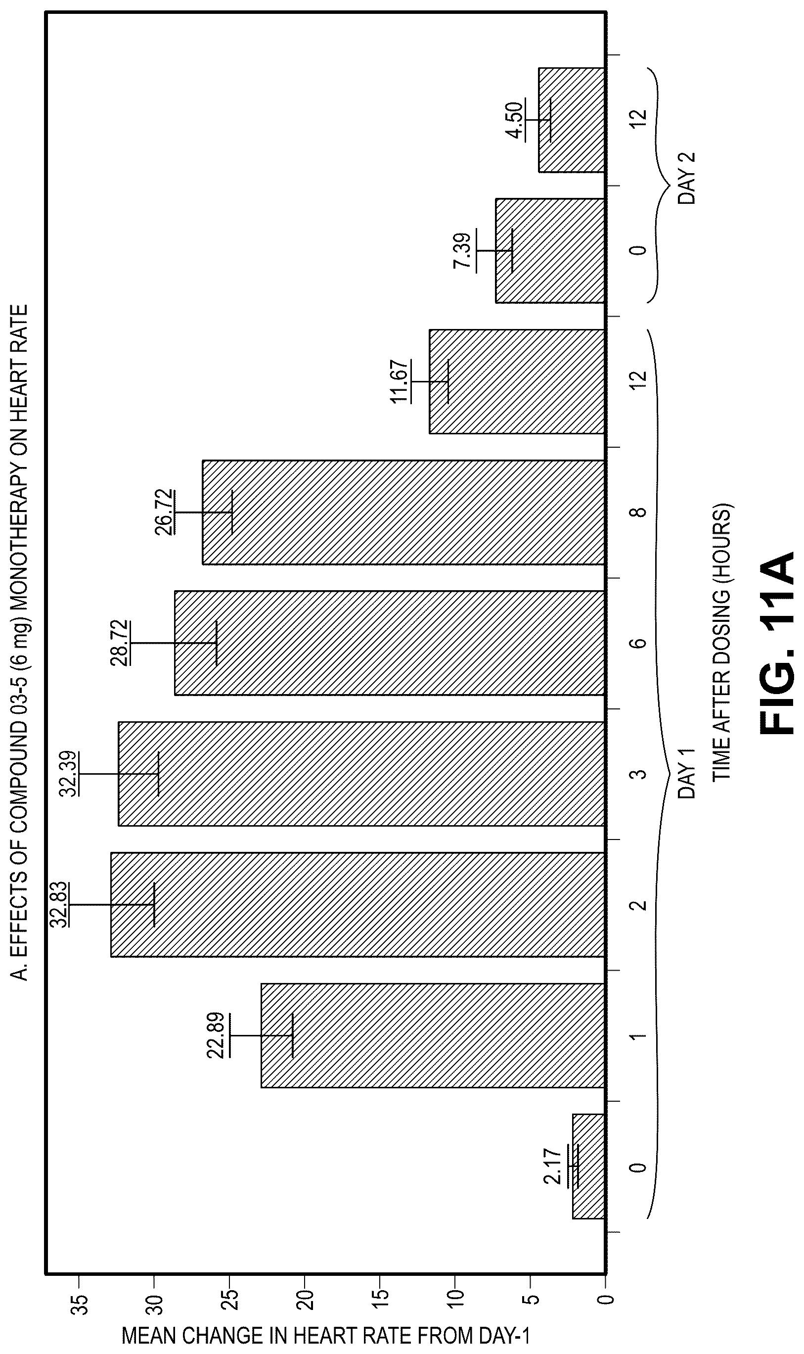 Patent US12616667 Figure 11 – Compositions and methods for improving neurological diseases and disorders