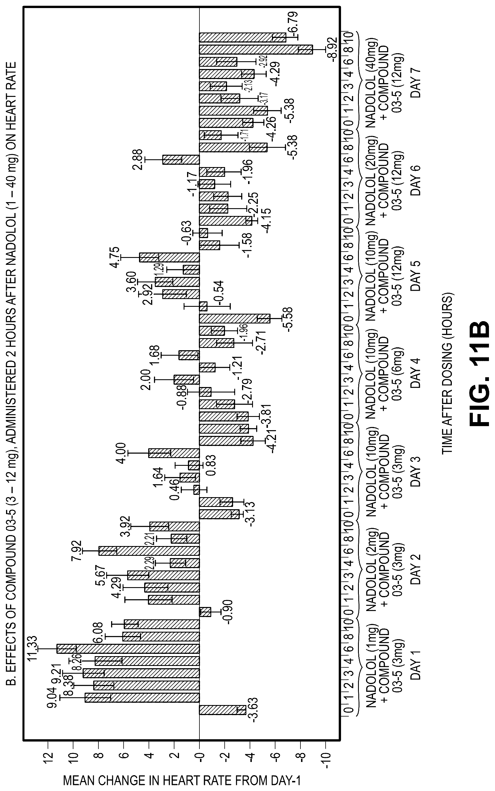 Patent US12616667 Figure 12 – Compositions and methods for improving neurological diseases and disorders