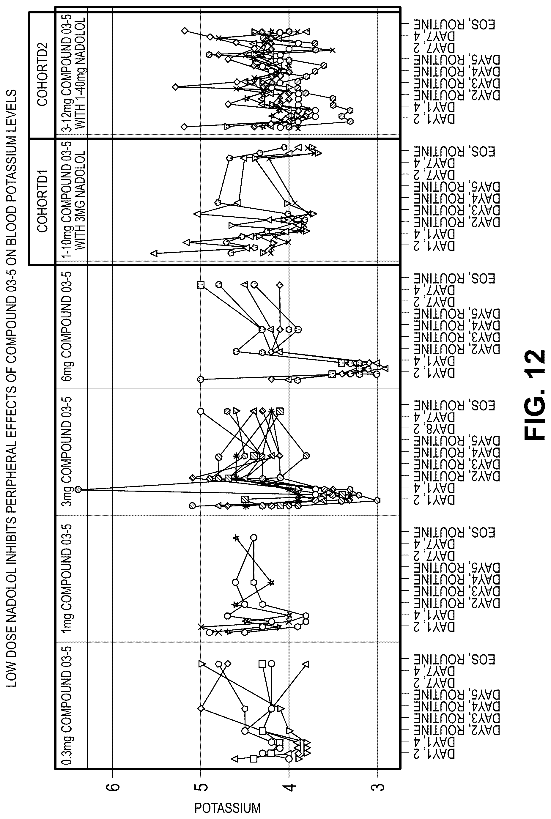 Patent US12616667 Figure 13 – Compositions and methods for improving neurological diseases and disorders