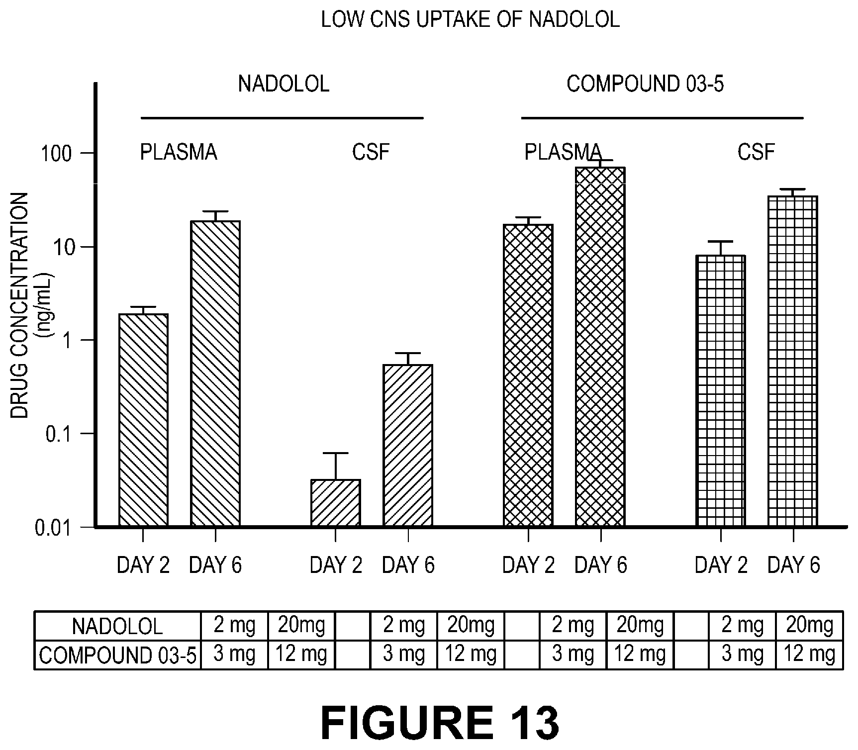 Patent US12616667 Figure 14 – Compositions and methods for improving neurological diseases and disorders