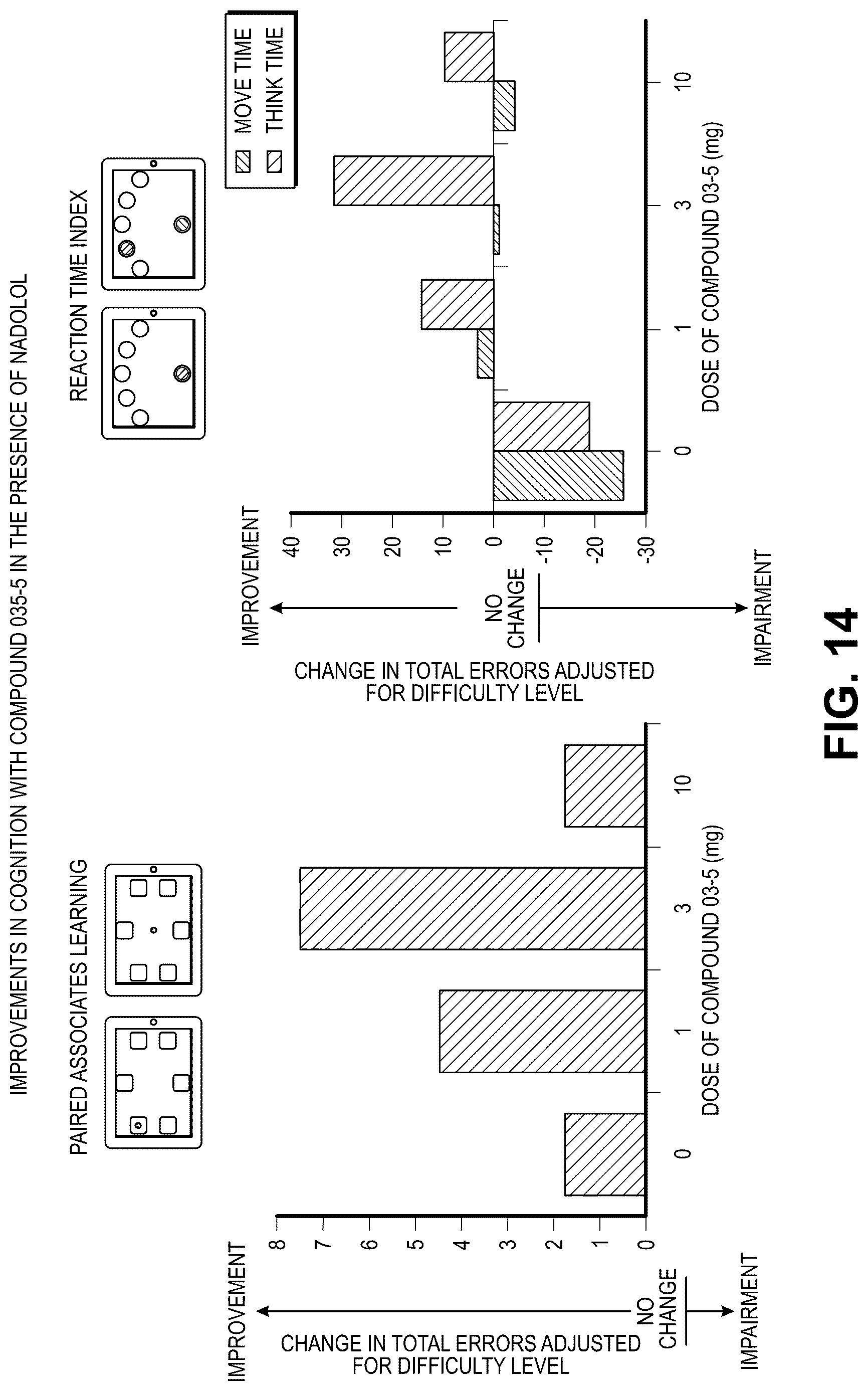 Patent US12616667 Figure 15 – Compositions and methods for improving neurological diseases and disorders
