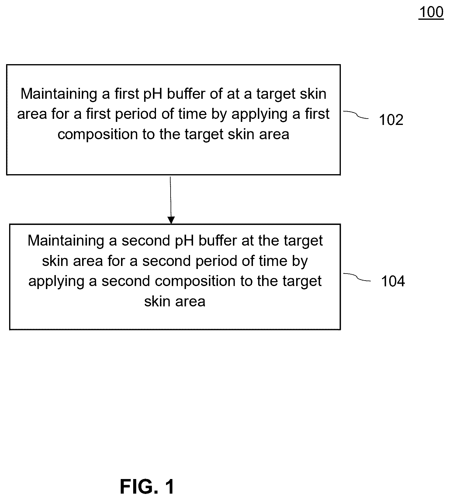Patent US12616669 Figure 1 – Methods and chemical compositions for treating skin conditions by providing long lasting skin pH control for improving skin barrier function