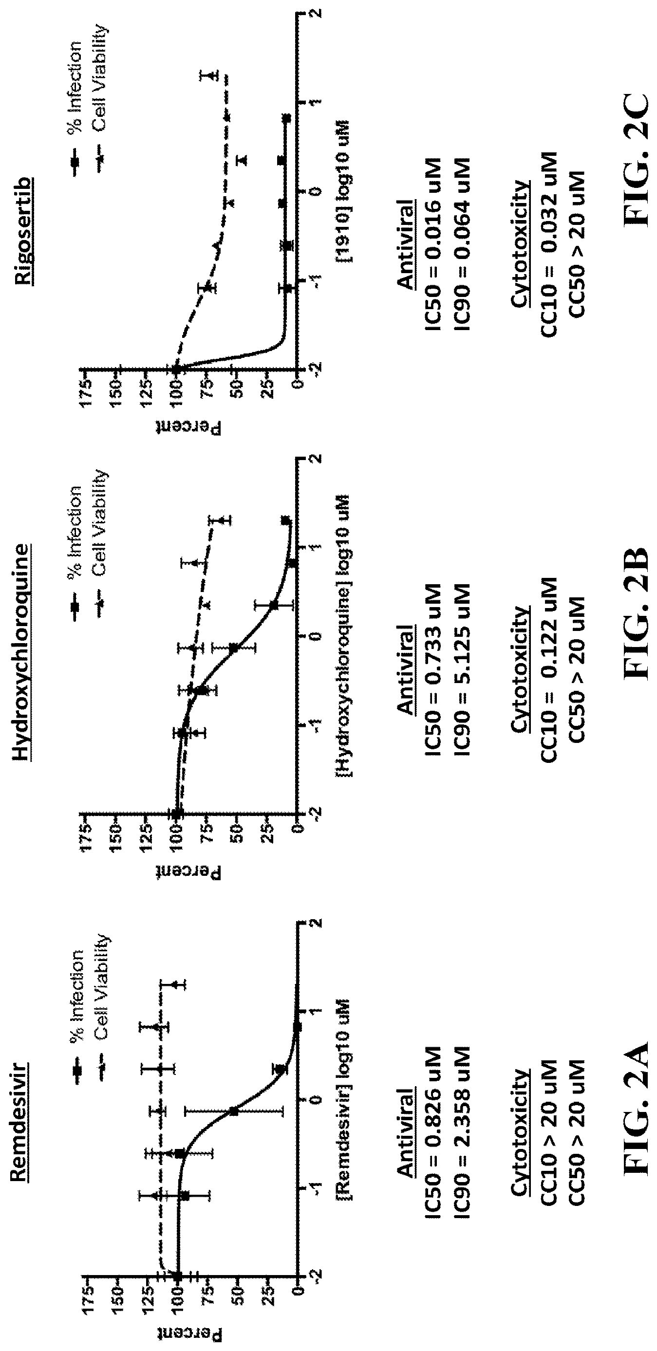 Patent US12616671 Figure 2 – Use of rigosertib to treat RNA virus infections