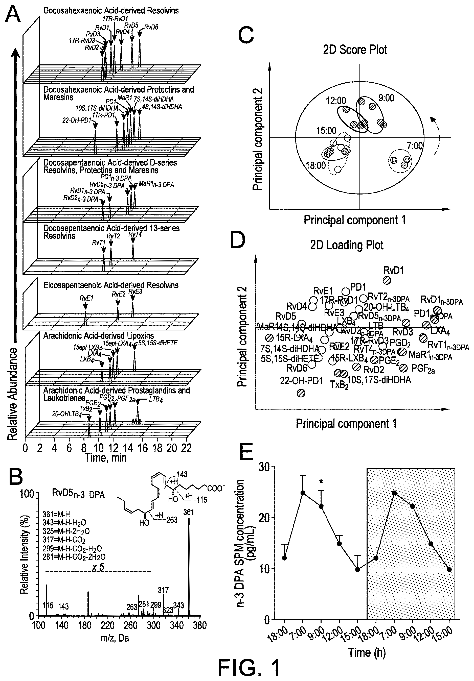 Patent US12616672 Figure 1 – Methods for assessing risk of cardiovascular disease and methods and compounds for use in treating or preventing cardiovascular disease