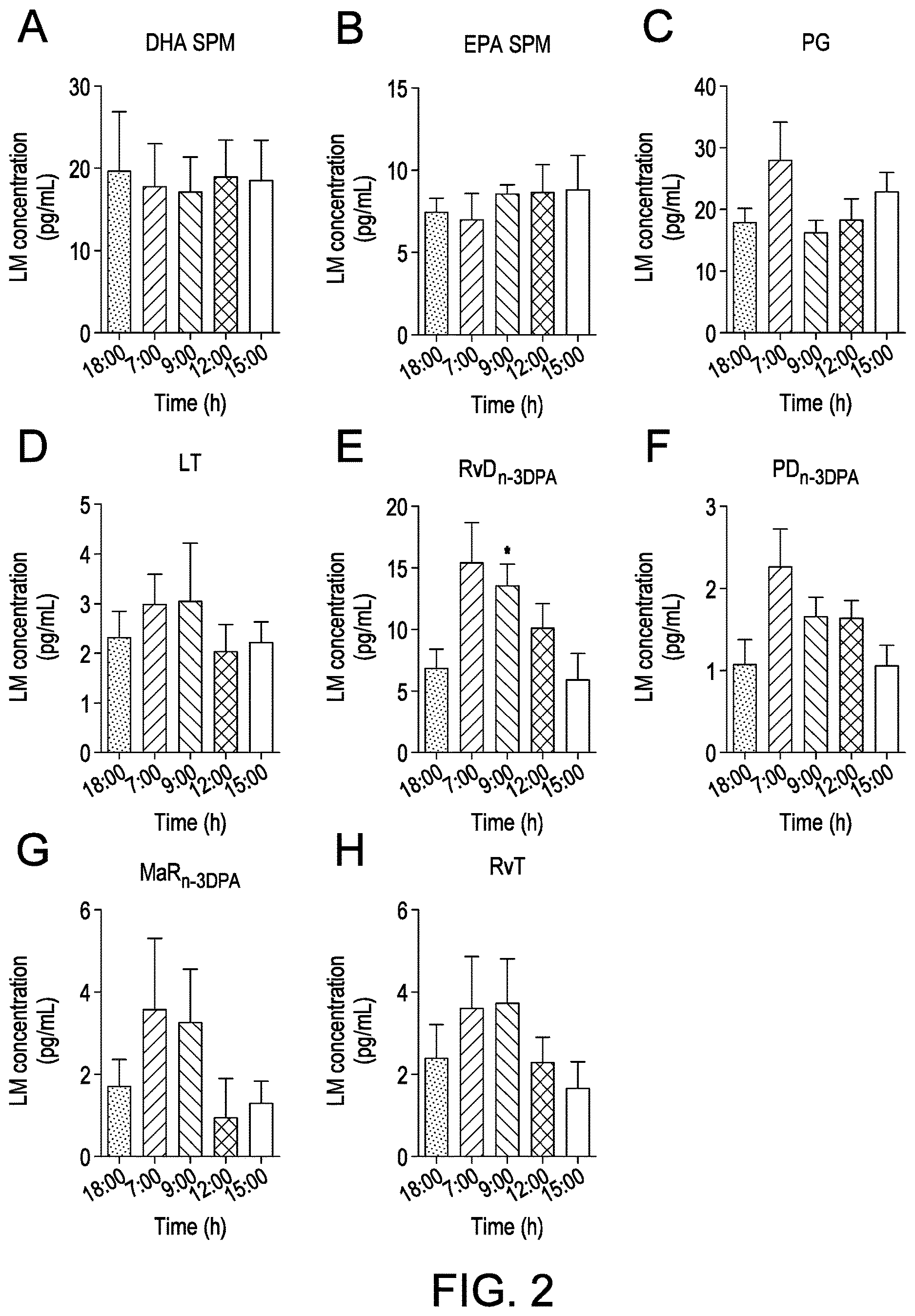 Patent US12616672 Figure 2 – Methods for assessing risk of cardiovascular disease and methods and compounds for use in treating or preventing cardiovascular disease