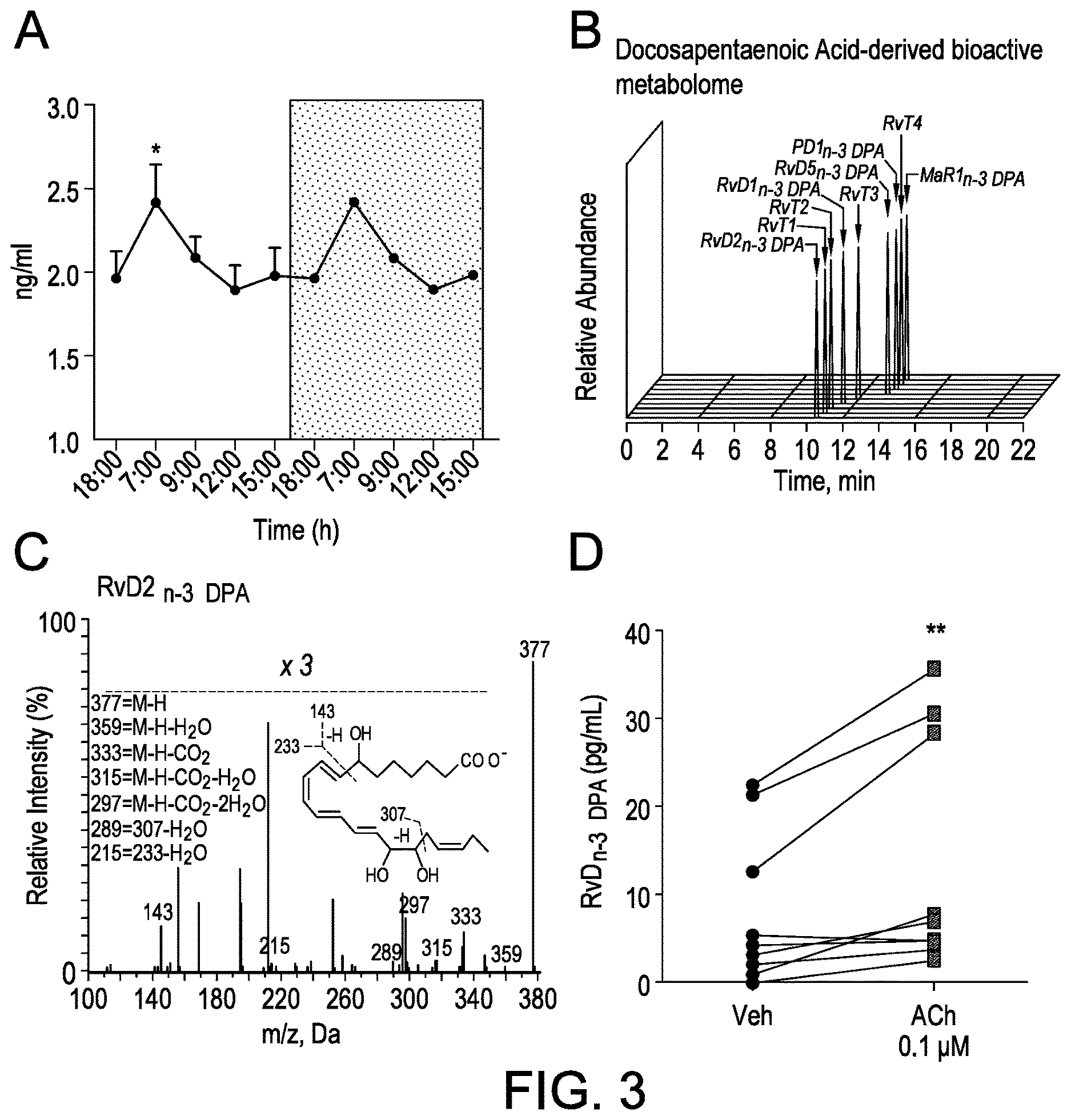 Patent US12616672 Figure 3 – Methods for assessing risk of cardiovascular disease and methods and compounds for use in treating or preventing cardiovascular disease
