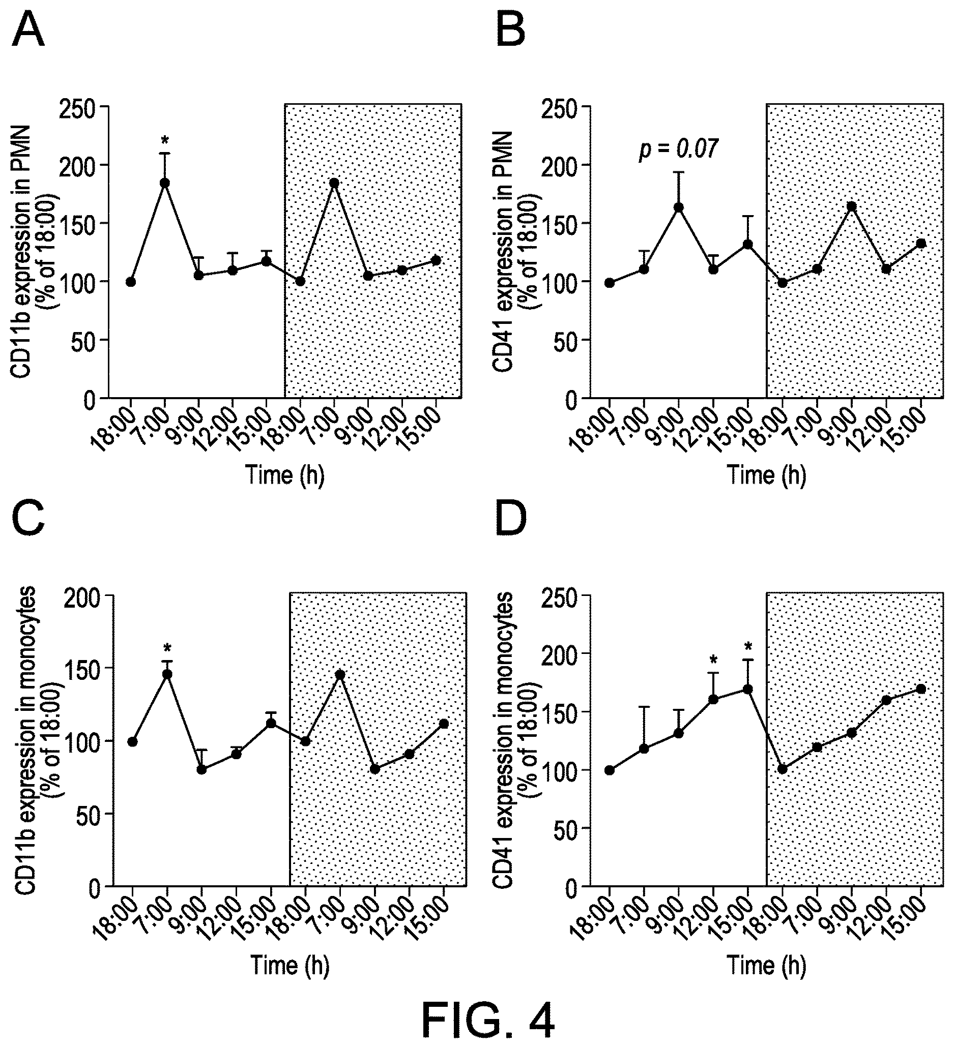Patent US12616672 Figure 4 – Methods for assessing risk of cardiovascular disease and methods and compounds for use in treating or preventing cardiovascular disease