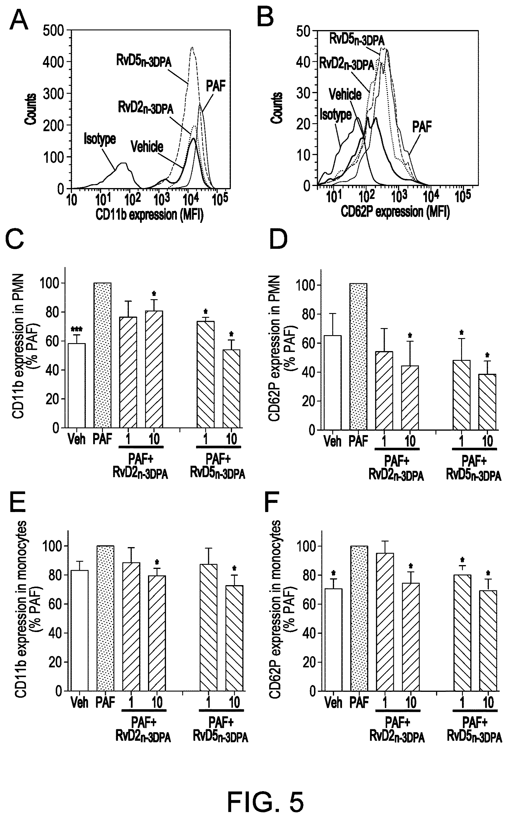 Patent US12616672 Figure 5 – Methods for assessing risk of cardiovascular disease and methods and compounds for use in treating or preventing cardiovascular disease