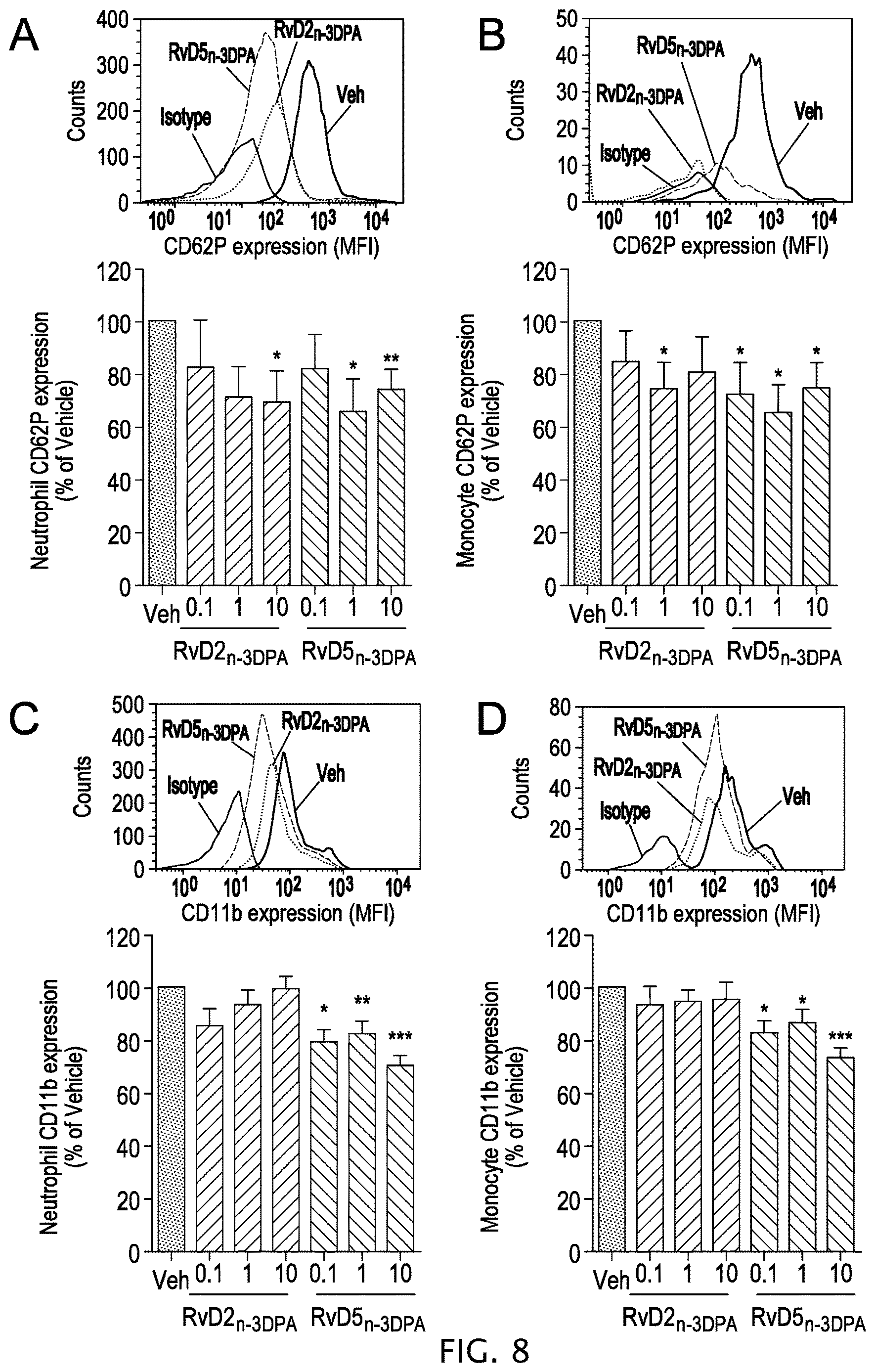 Patent US12616672 Figure 8 – Methods for assessing risk of cardiovascular disease and methods and compounds for use in treating or preventing cardiovascular disease