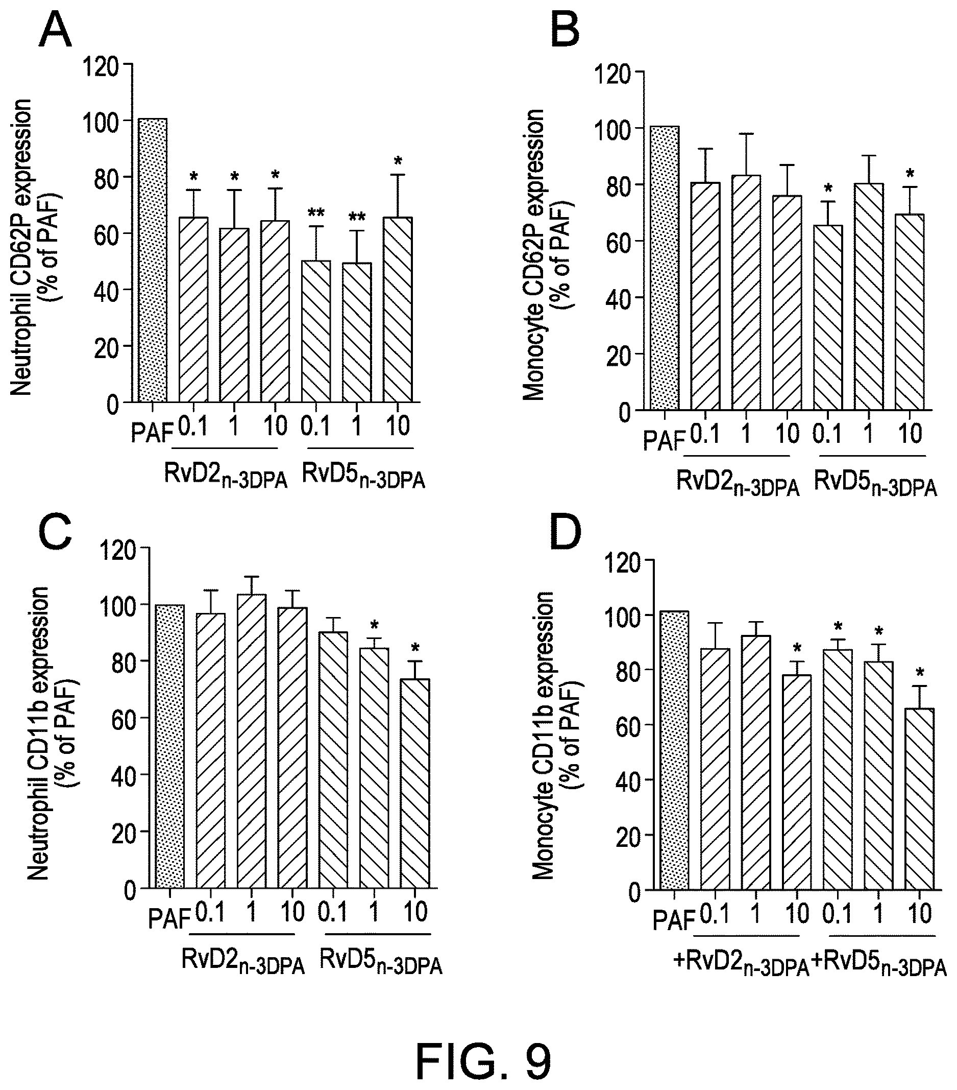 Patent US12616672 Figure 9 – Methods for assessing risk of cardiovascular disease and methods and compounds for use in treating or preventing cardiovascular disease