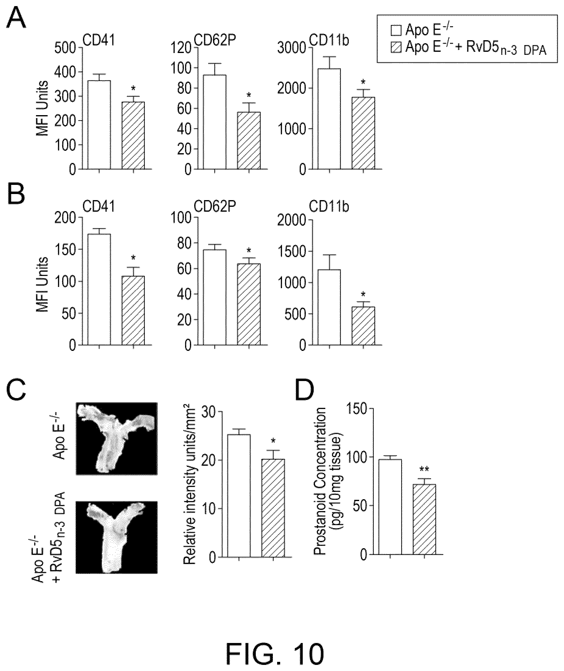 Patent US12616672 Figure 10 – Methods for assessing risk of cardiovascular disease and methods and compounds for use in treating or preventing cardiovascular disease