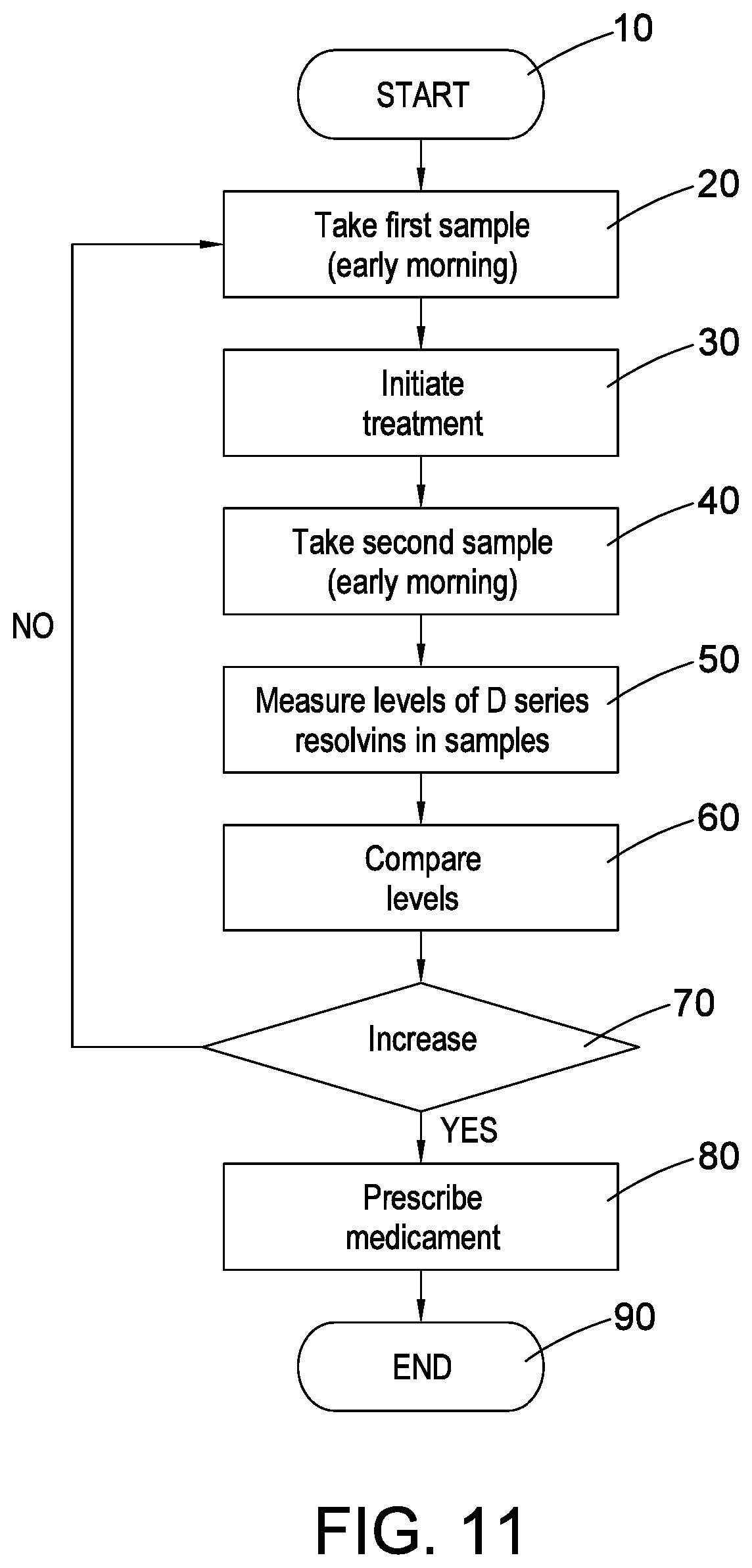 Patent US12616672 Figure 11 – Methods for assessing risk of cardiovascular disease and methods and compounds for use in treating or preventing cardiovascular disease