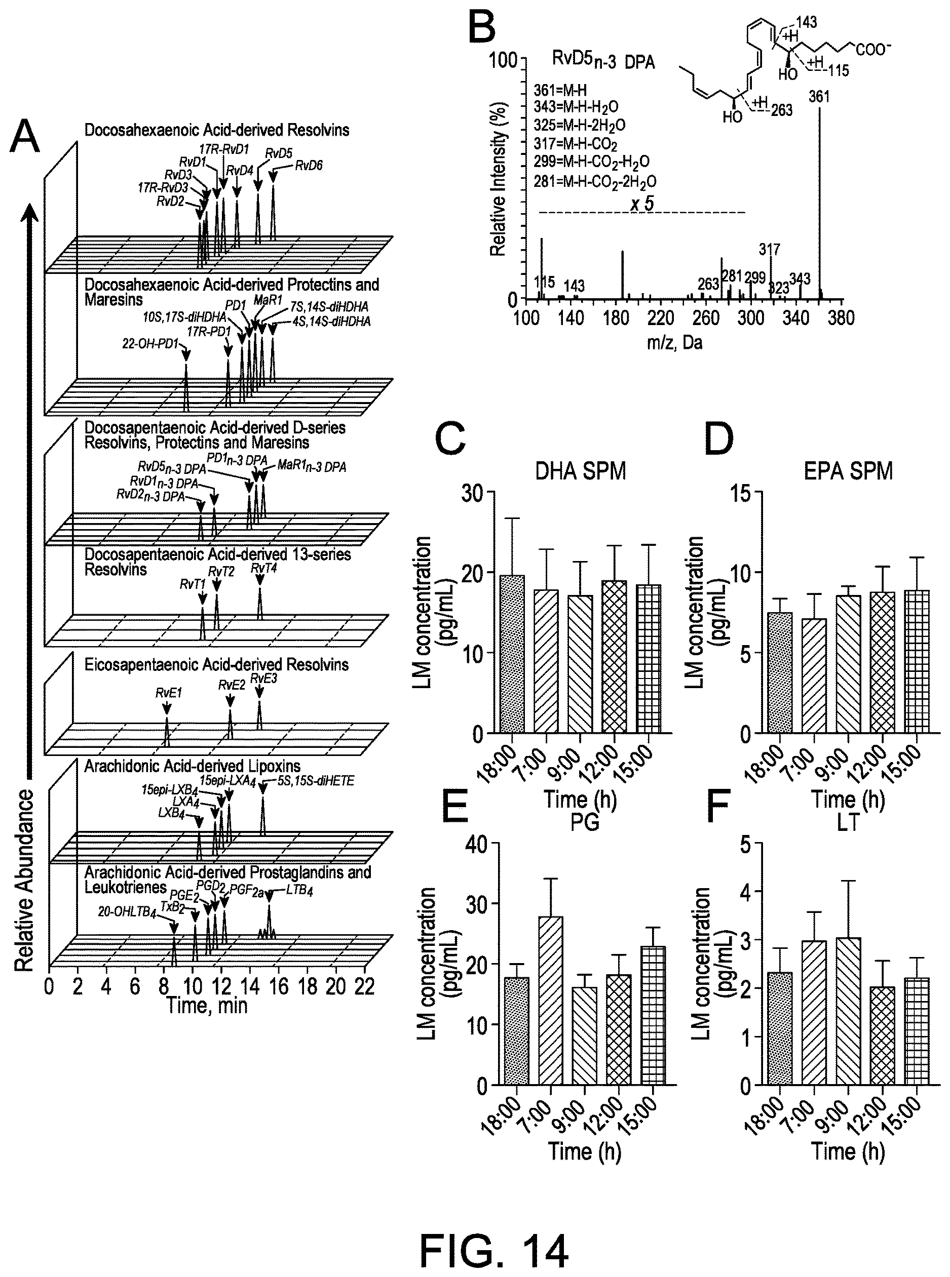 Patent US12616672 Figure 14 – Methods for assessing risk of cardiovascular disease and methods and compounds for use in treating or preventing cardiovascular disease