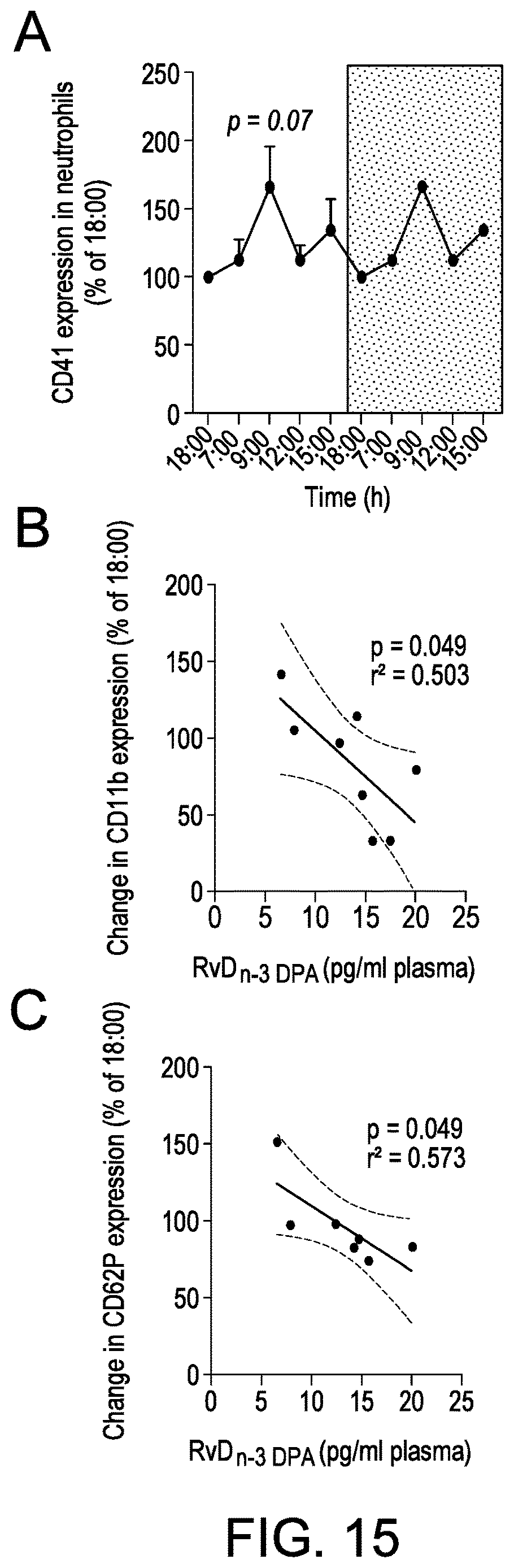 Patent US12616672 Figure 15 – Methods for assessing risk of cardiovascular disease and methods and compounds for use in treating or preventing cardiovascular disease