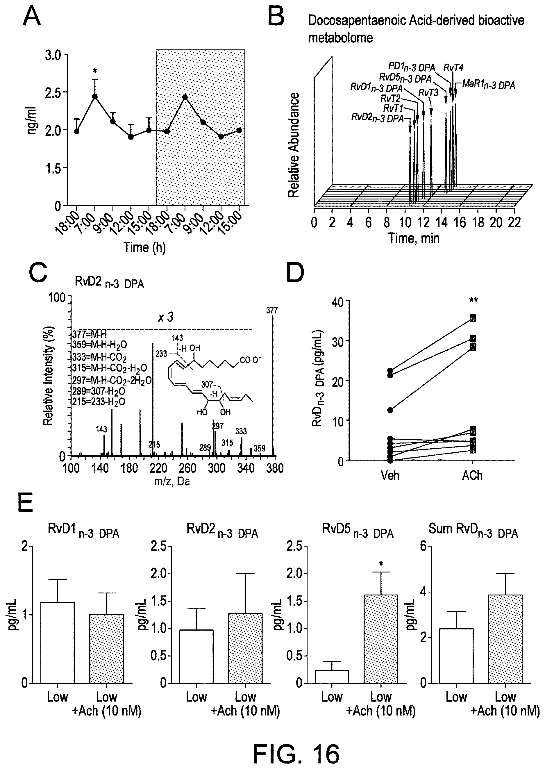 Patent US12616672 Figure 16 – Methods for assessing risk of cardiovascular disease and methods and compounds for use in treating or preventing cardiovascular disease