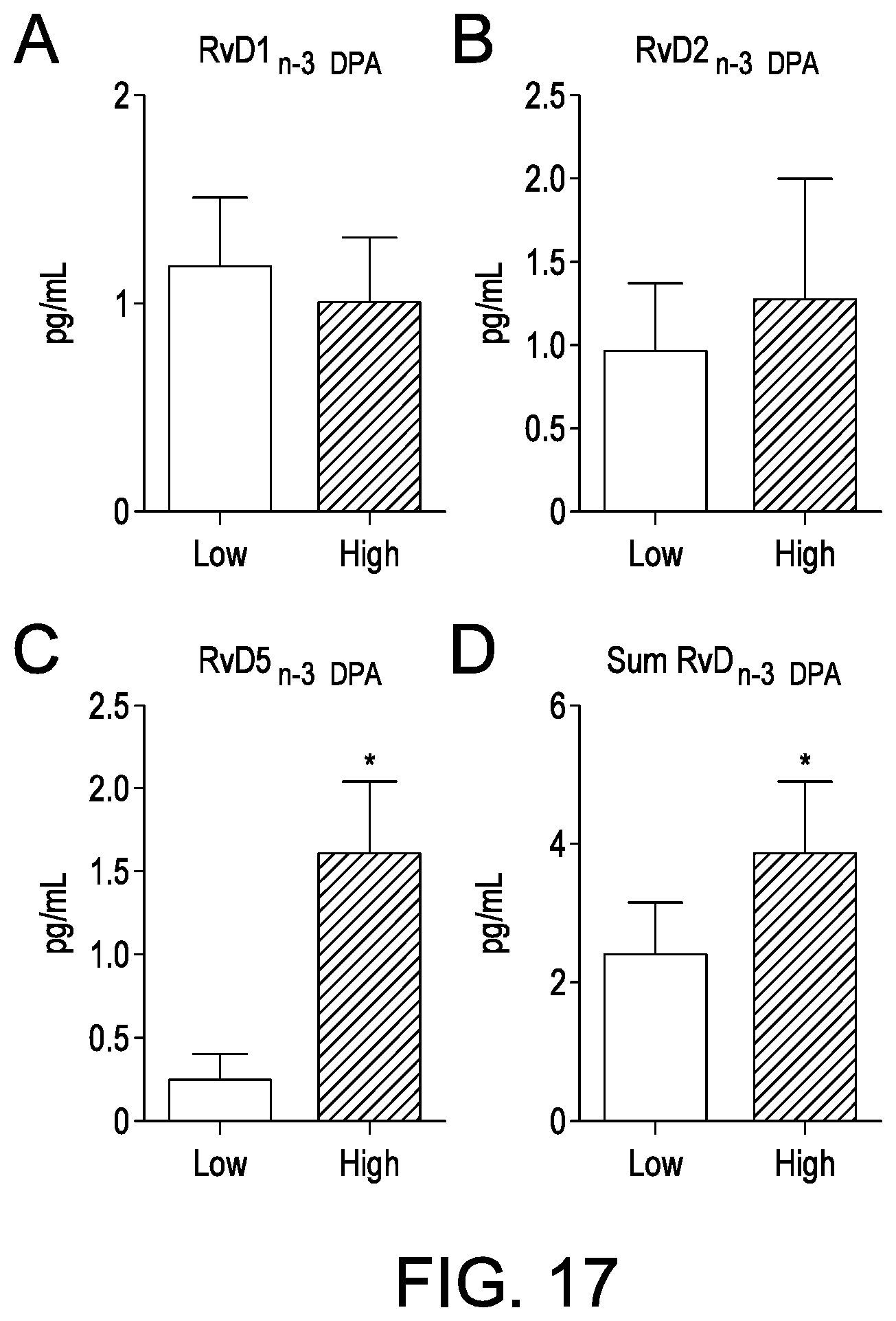 Patent US12616672 Figure 17 – Methods for assessing risk of cardiovascular disease and methods and compounds for use in treating or preventing cardiovascular disease