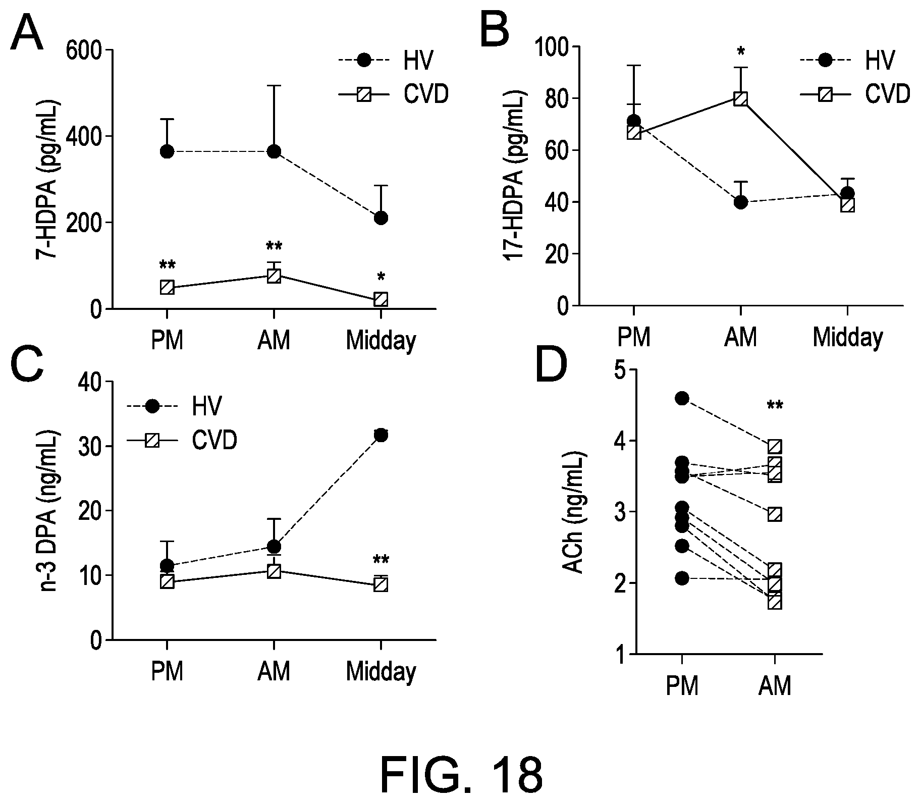 Patent US12616672 Figure 18 – Methods for assessing risk of cardiovascular disease and methods and compounds for use in treating or preventing cardiovascular disease
