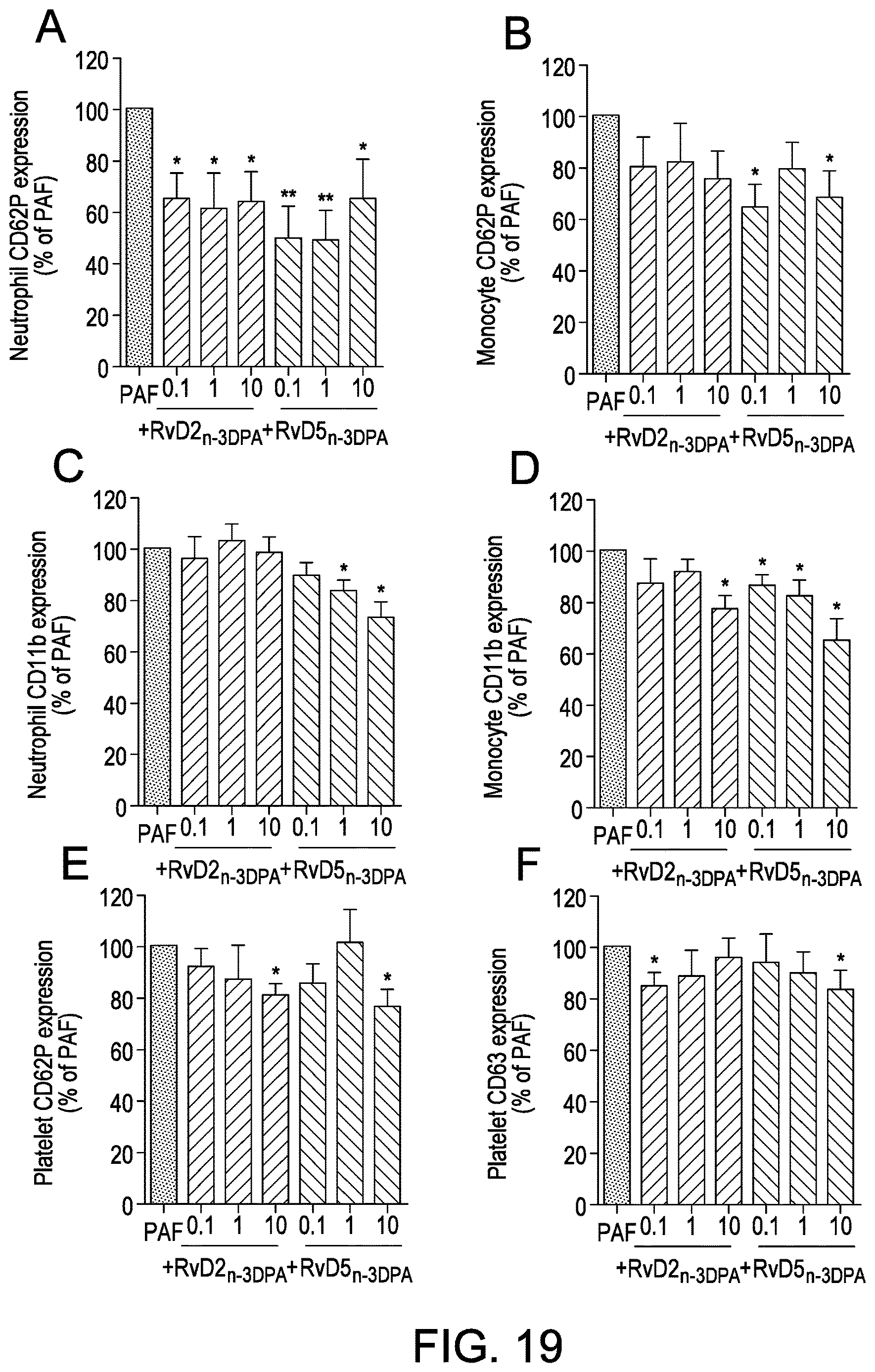 Patent US12616672 Figure 19 – Methods for assessing risk of cardiovascular disease and methods and compounds for use in treating or preventing cardiovascular disease