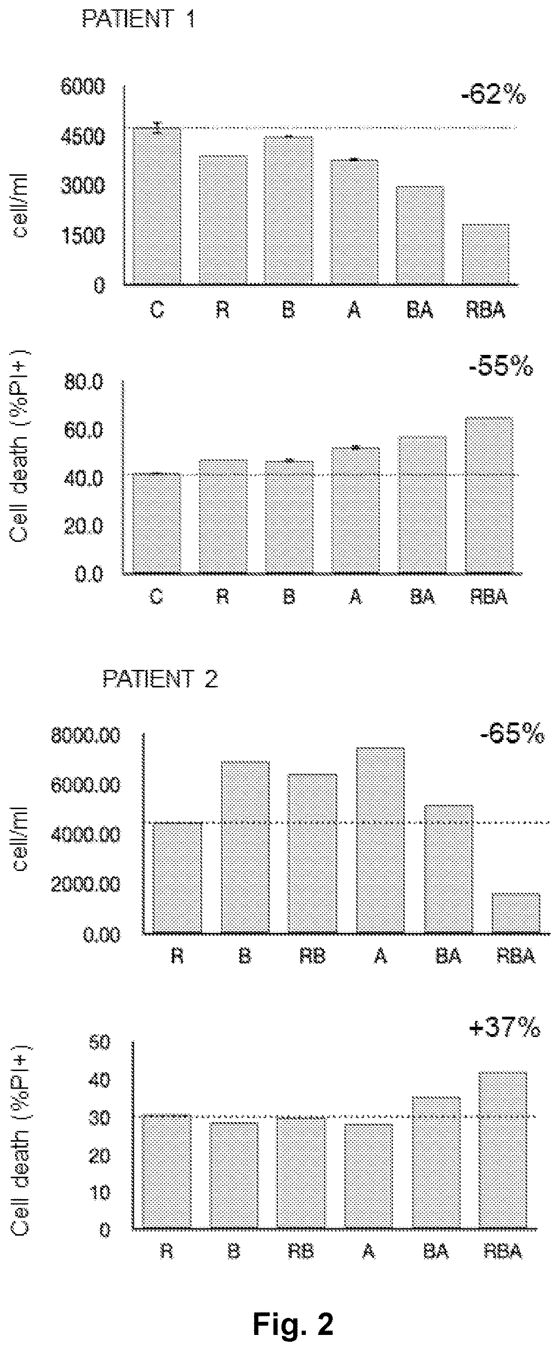 Patent US12616673 Figure 2 – Compounds for use in the treatment of leukemia