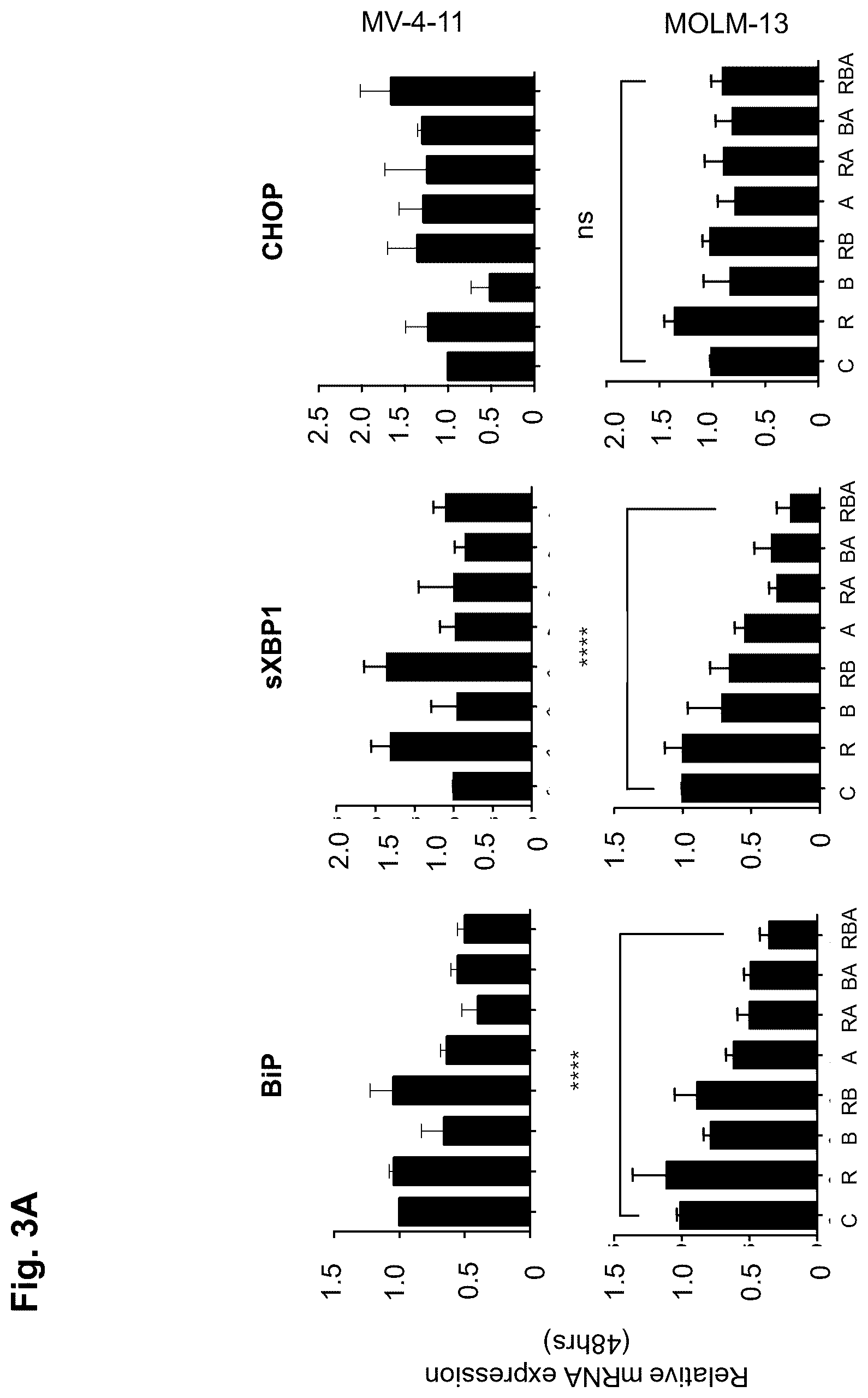 Patent US12616673 Figure 3 – Compounds for use in the treatment of leukemia