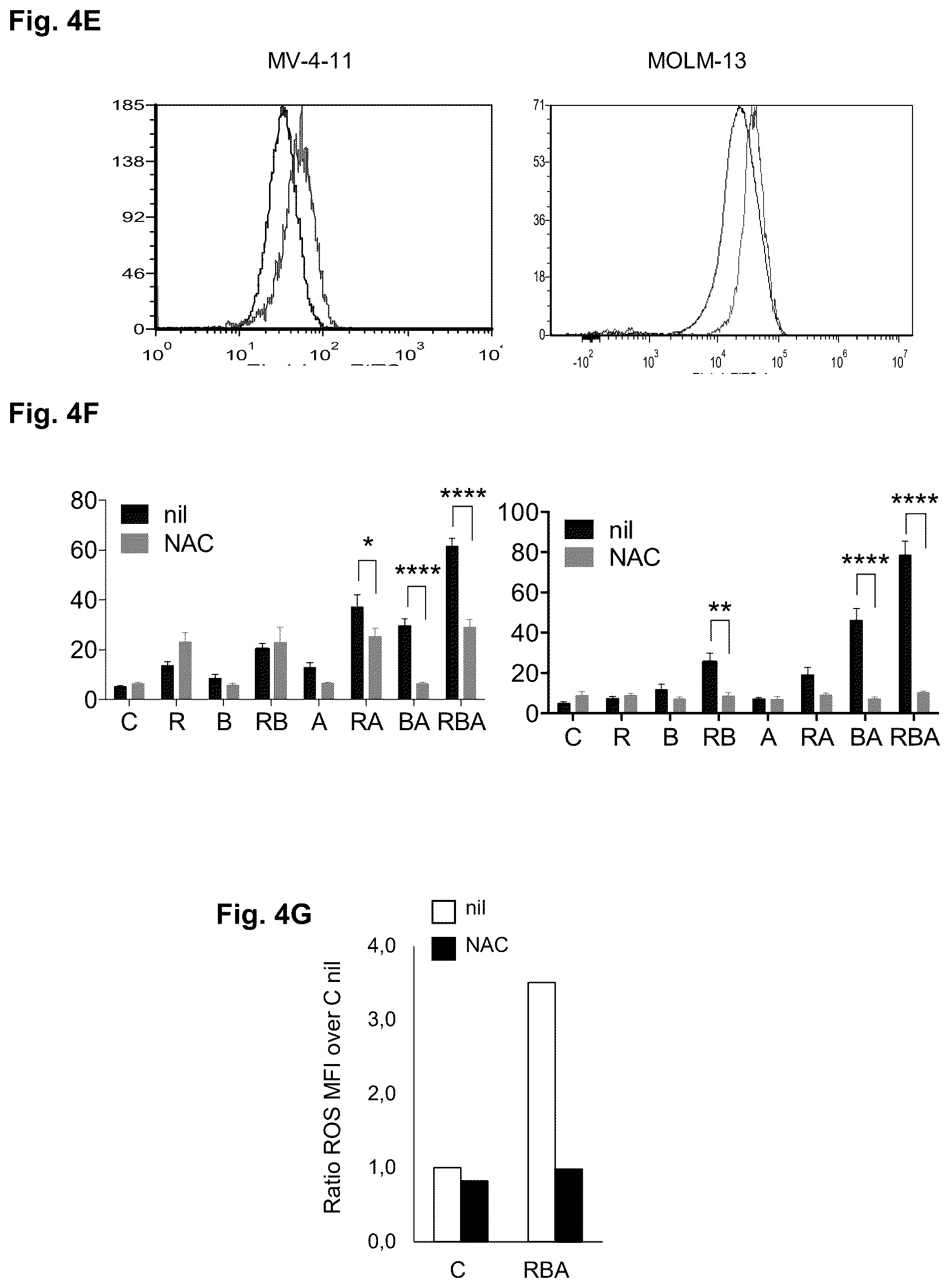 Patent US12616673 Figure 8 – Compounds for use in the treatment of leukemia